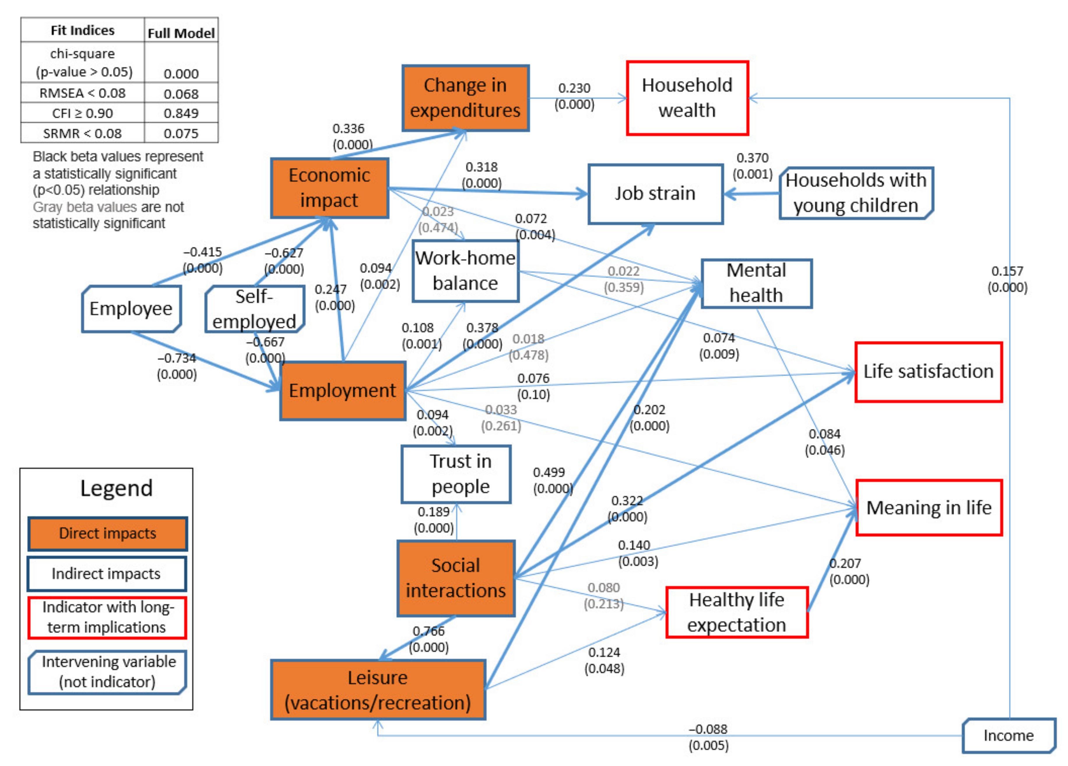 Sustainability 14 03750 g003 550