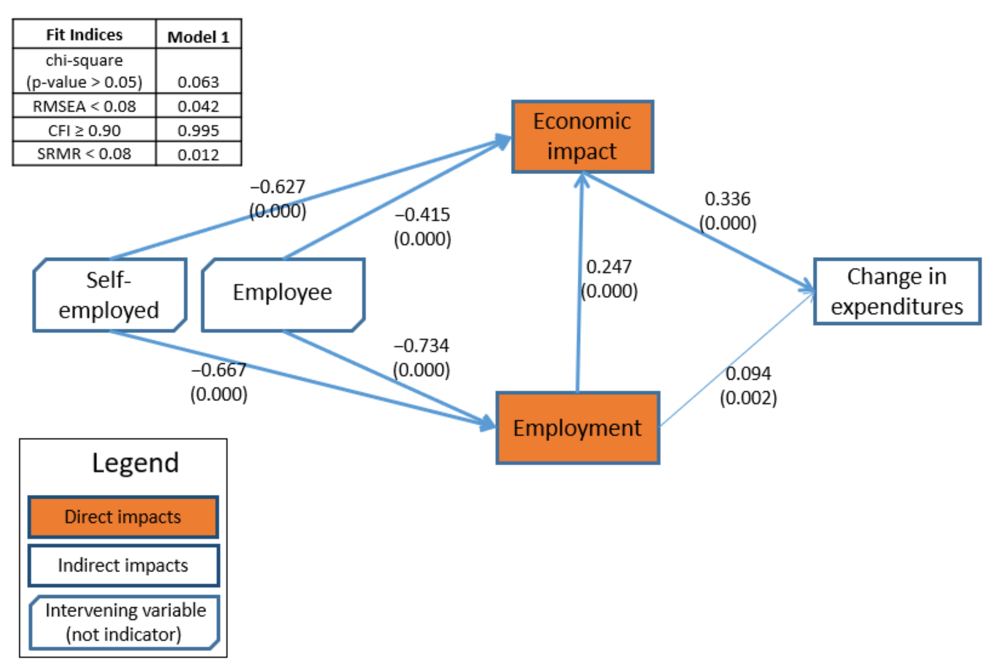 Sustainability 14 03750 g004 550