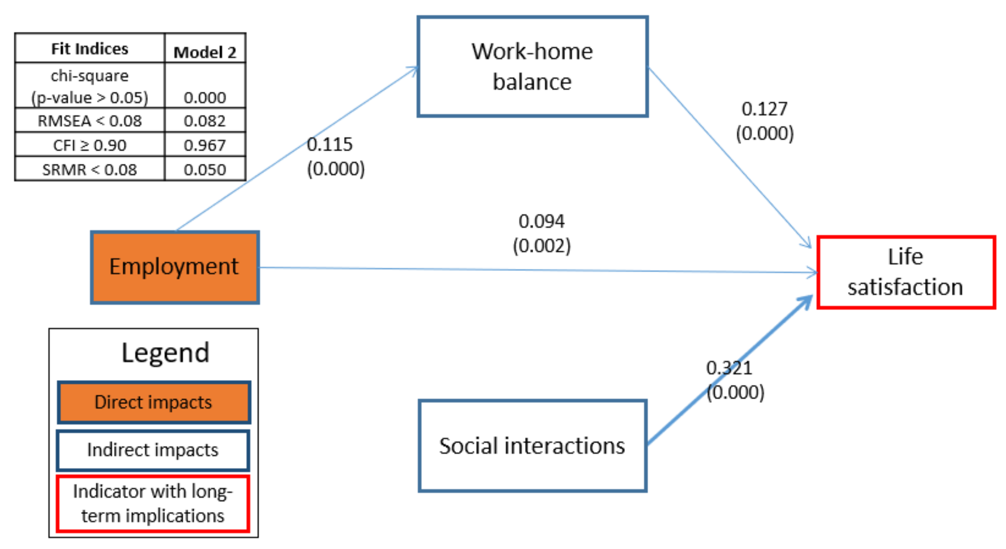 Sustainability 14 03750 g005 550