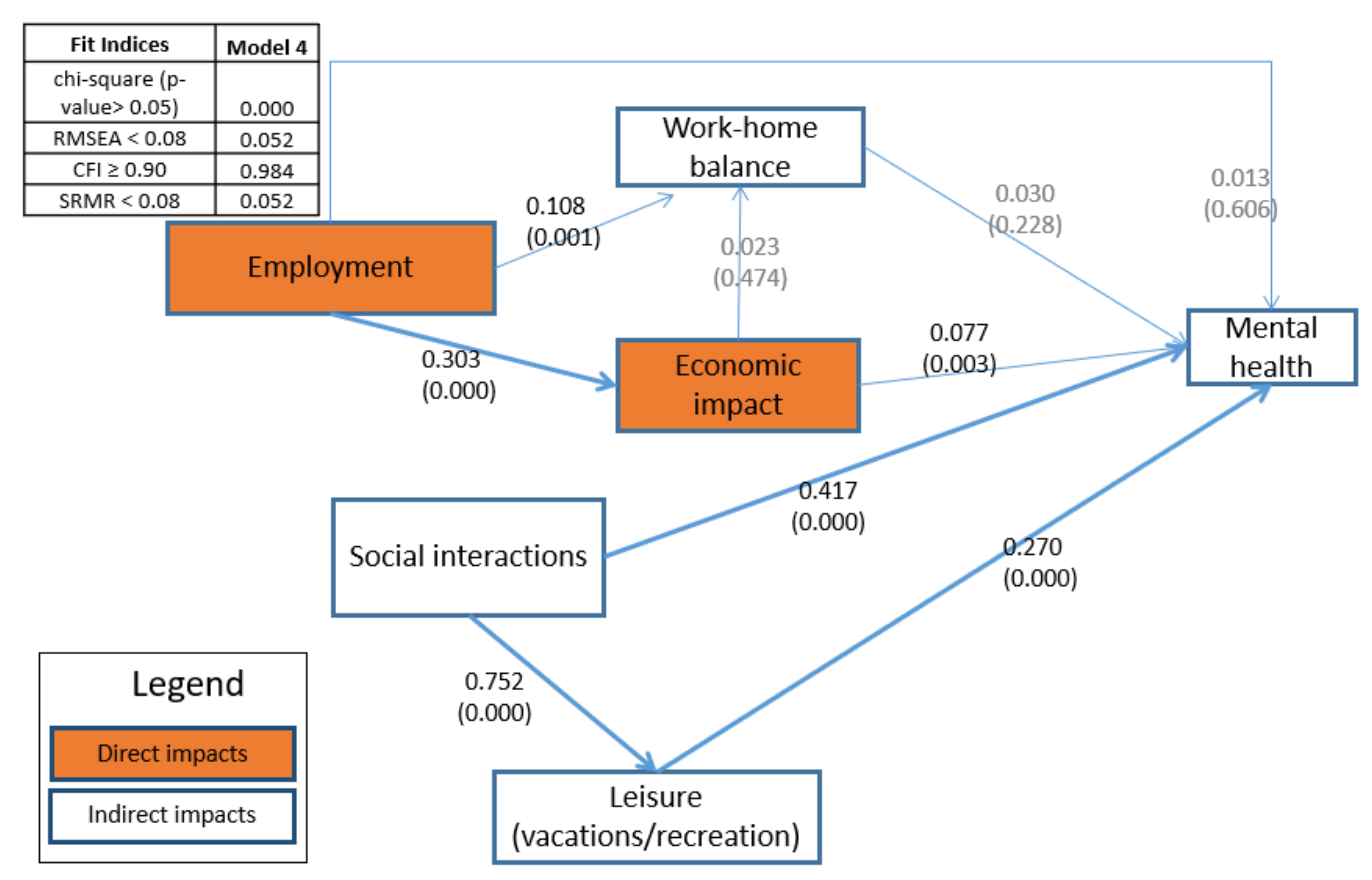 Sustainability 14 03750 g007 550