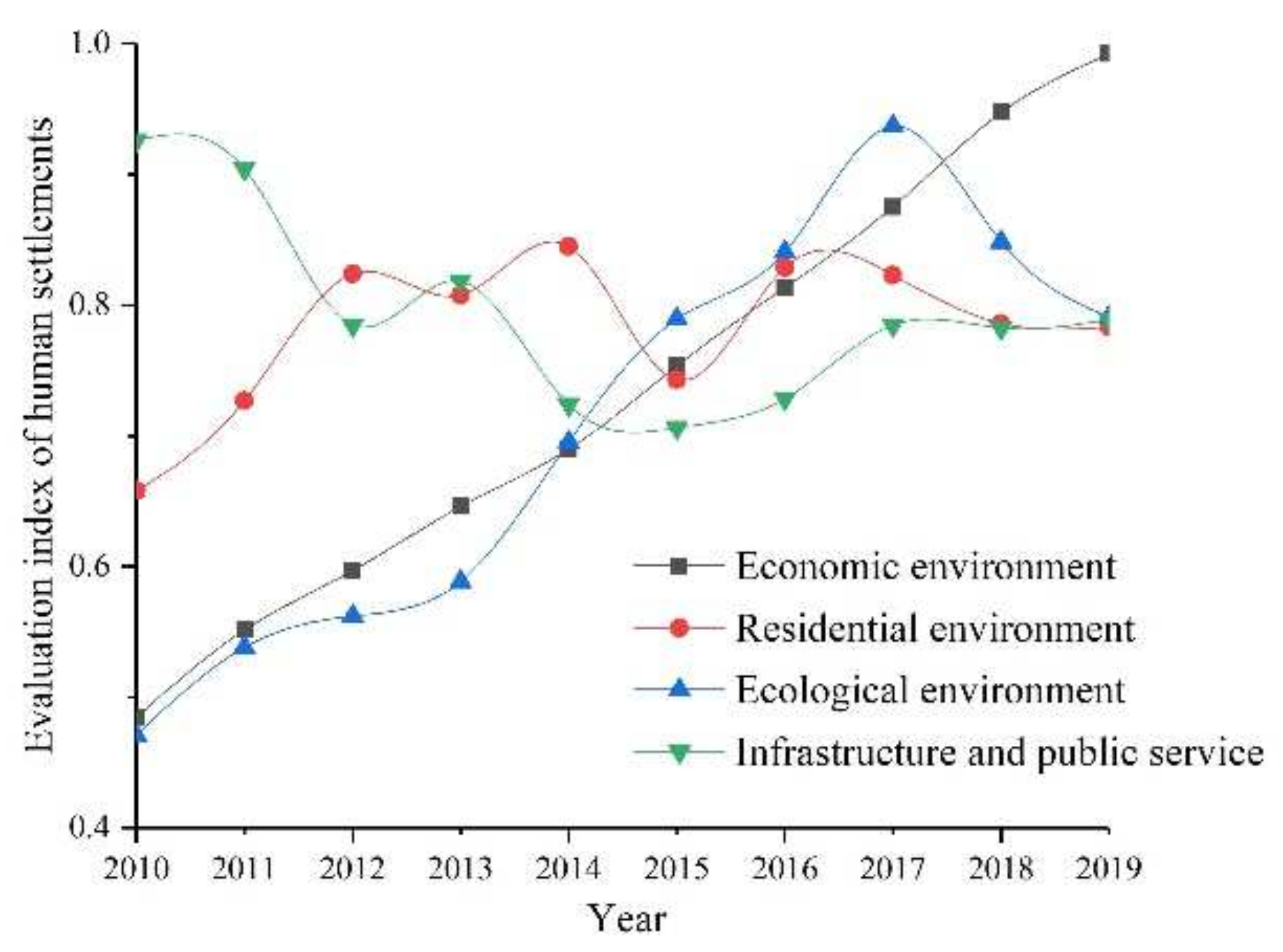Sustainability 14 03752 g003 Sustainability 14 03752 g003