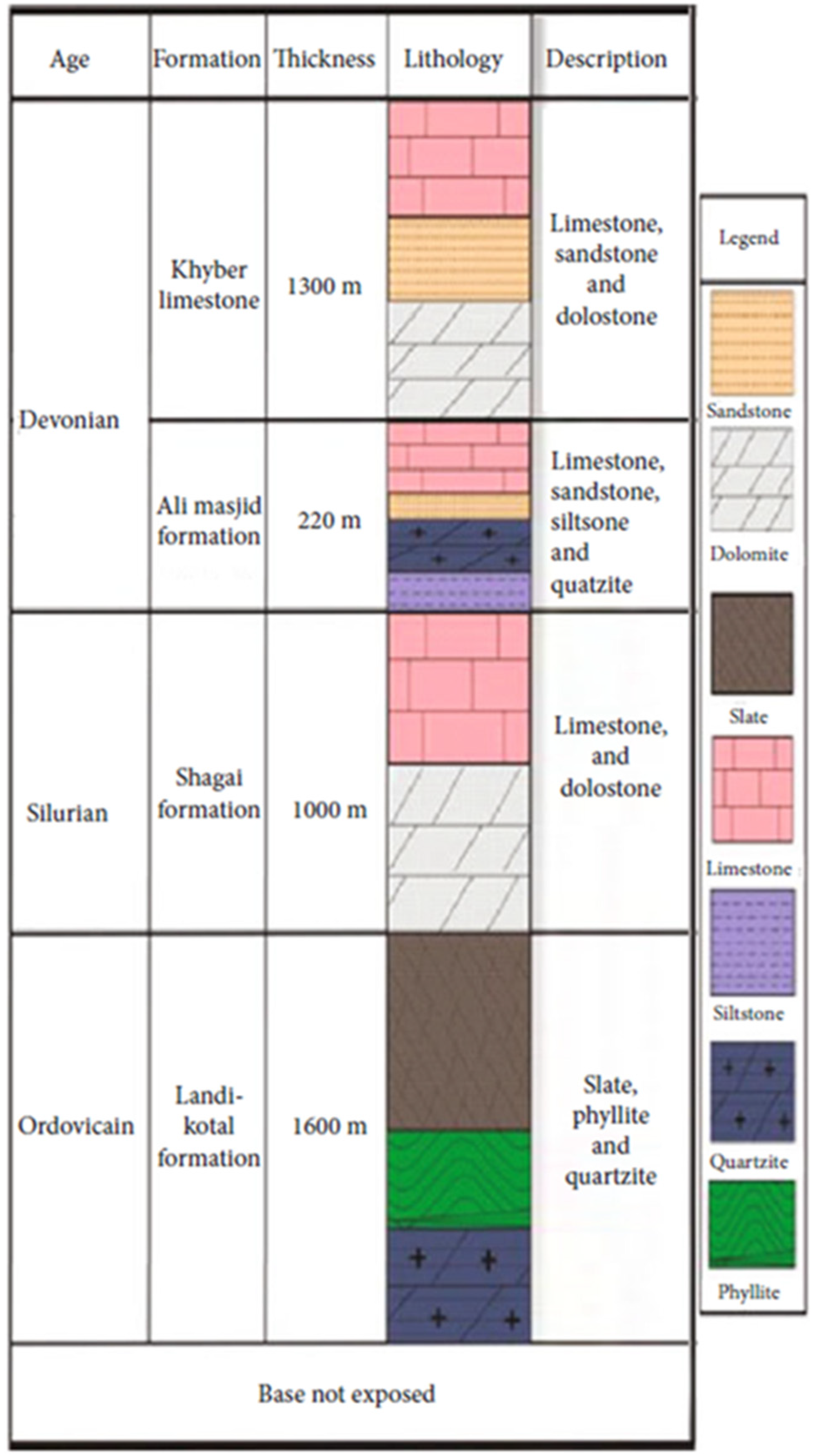 Sustainability 14 03754 g003