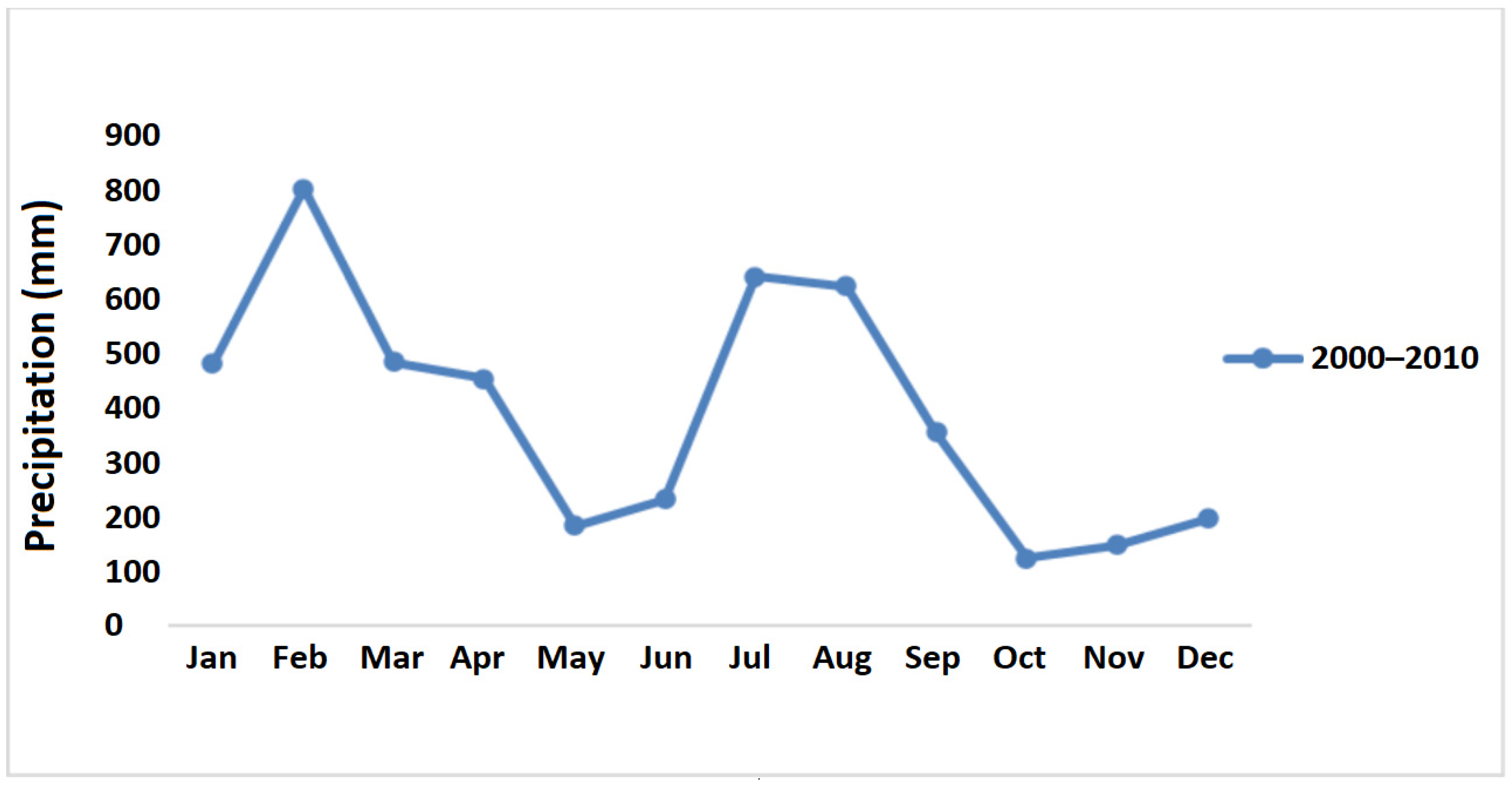 Sustainability 14 03754 g004