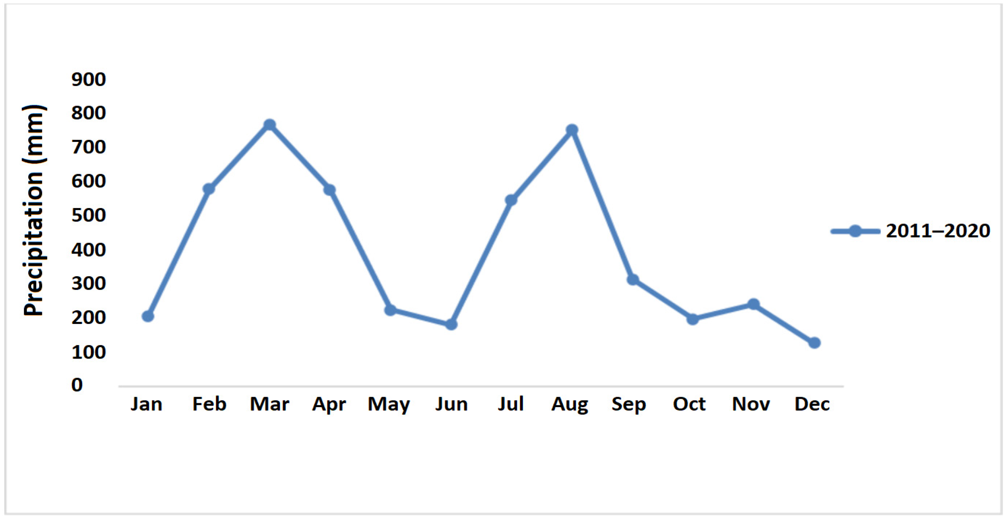 Sustainability 14 03754 g005