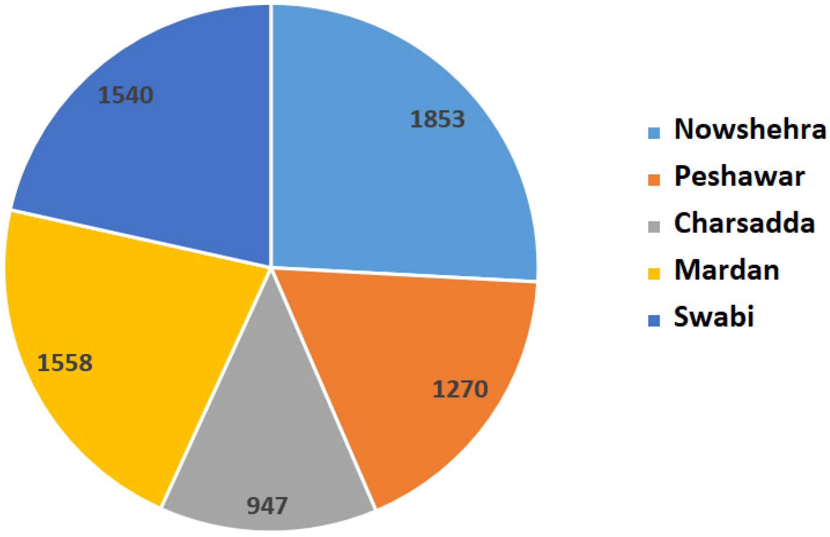 Sustainability 14 03754 g007