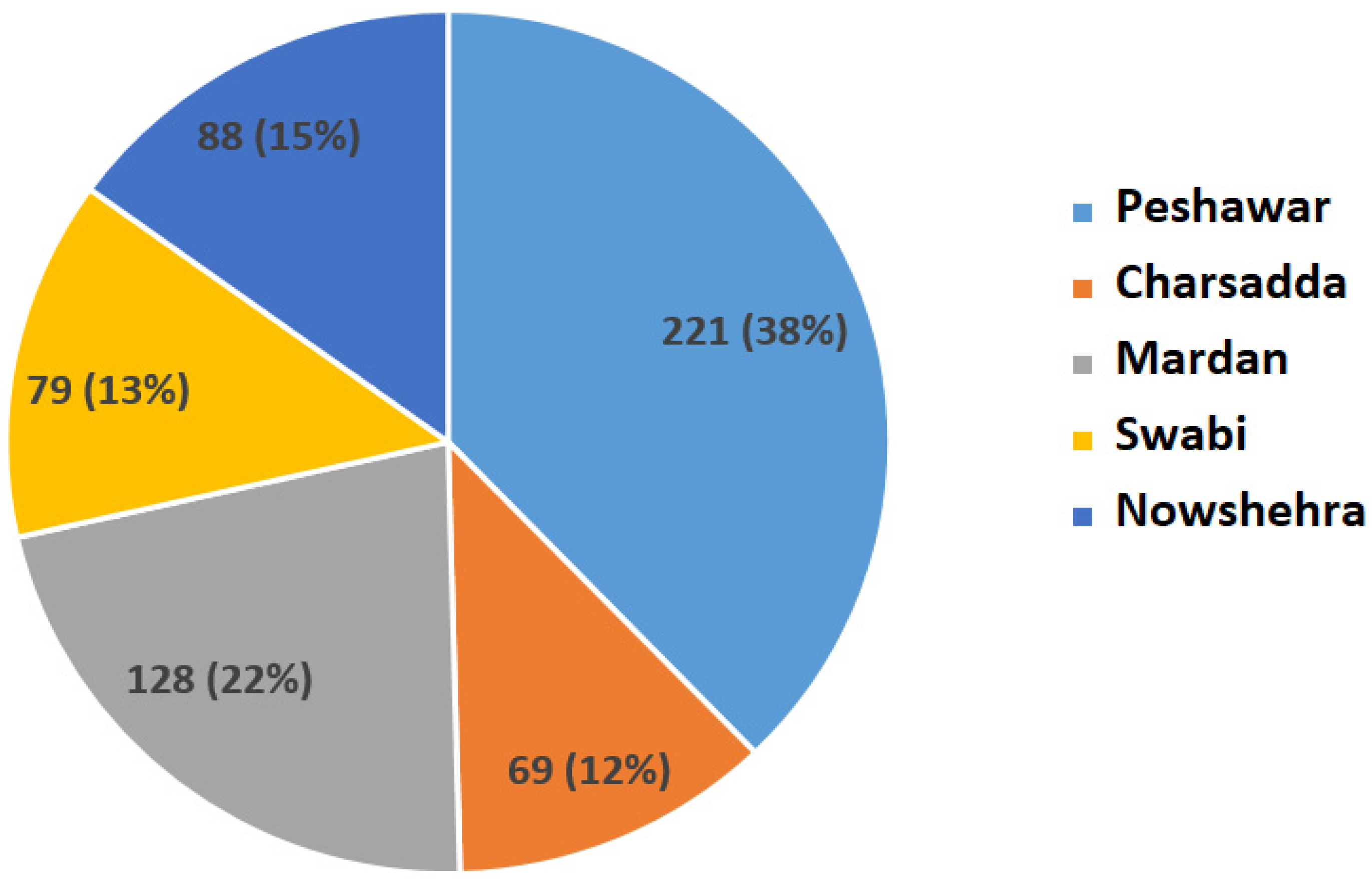 Sustainability 14 03754 g008