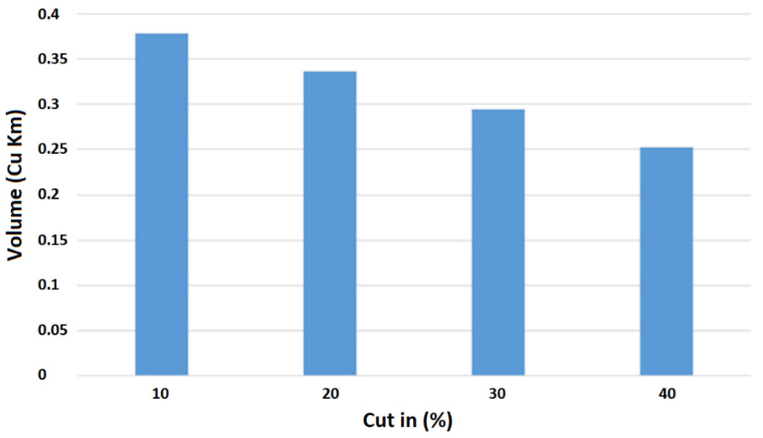 Sustainability 14 03754 g009