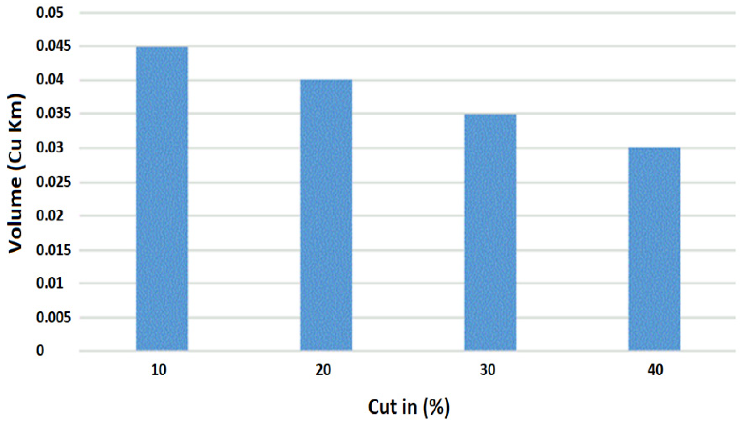 Sustainability 14 03754 g011