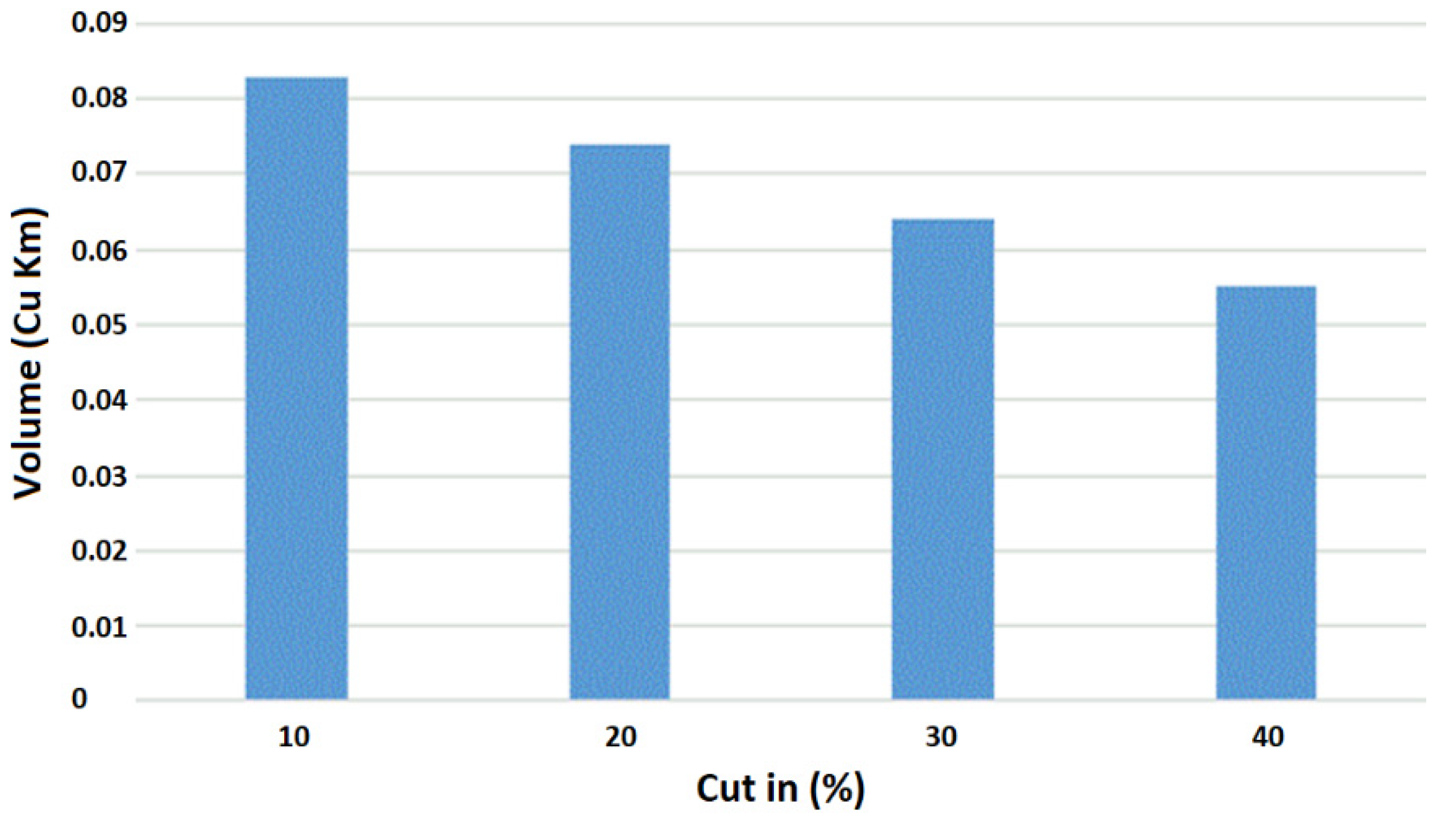 Sustainability 14 03754 g015