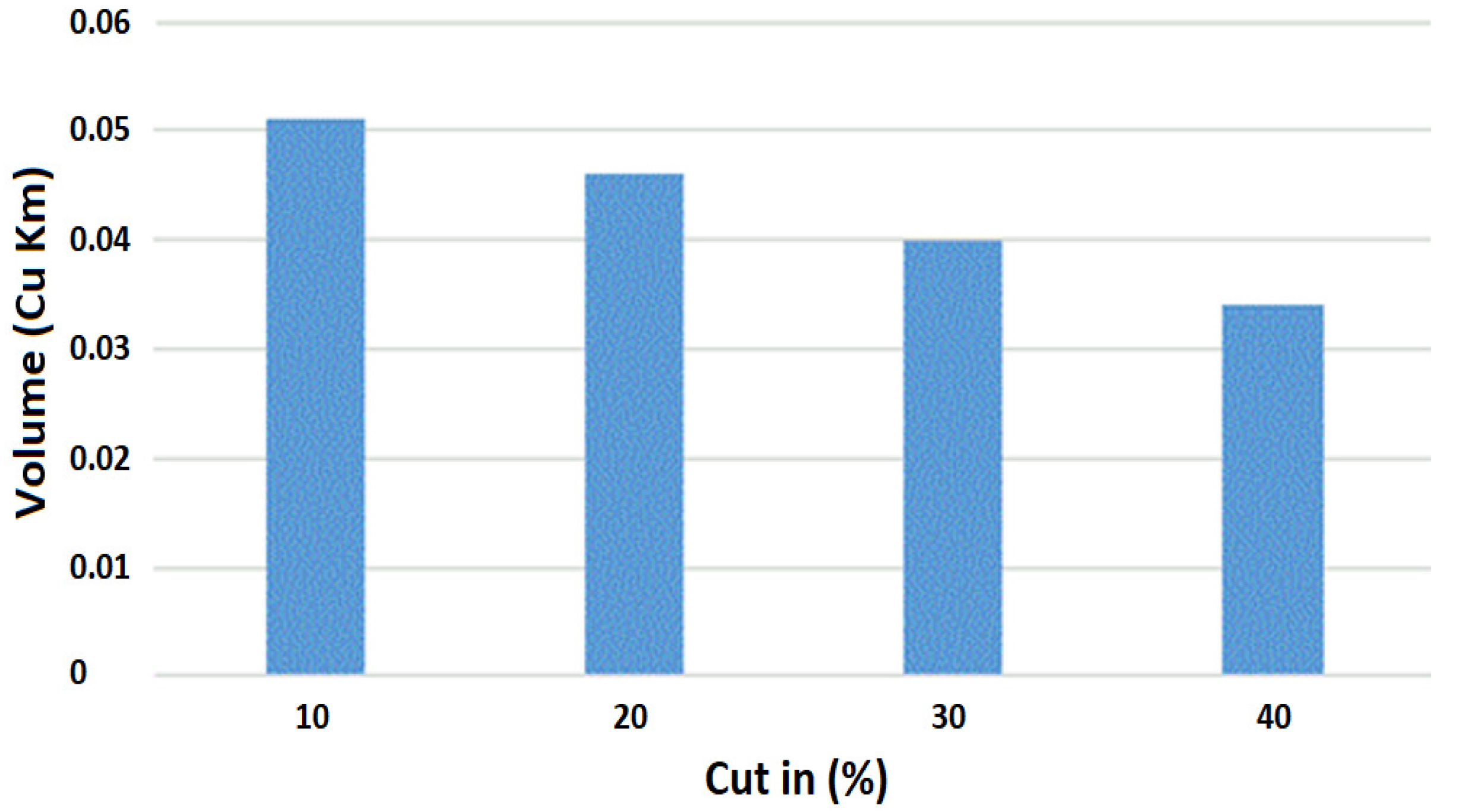Sustainability 14 03754 g017