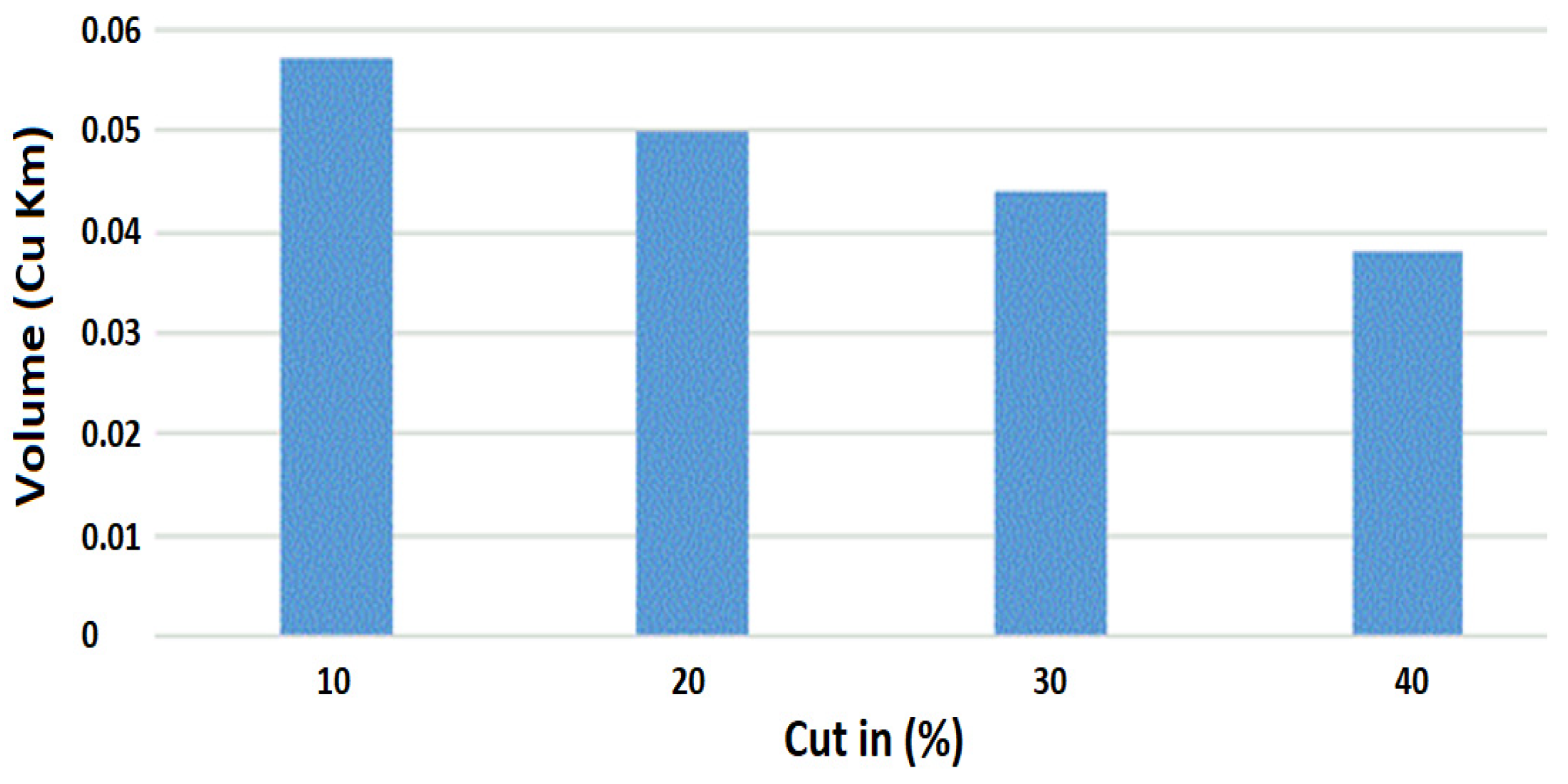 Sustainability 14 03754 g019
