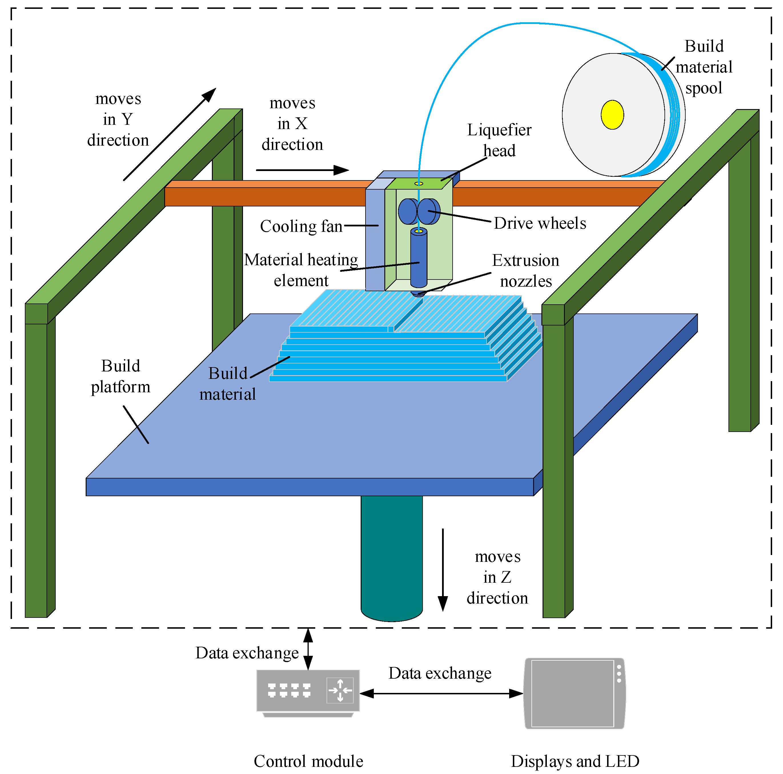 Sustainability 14 03757 g002 550