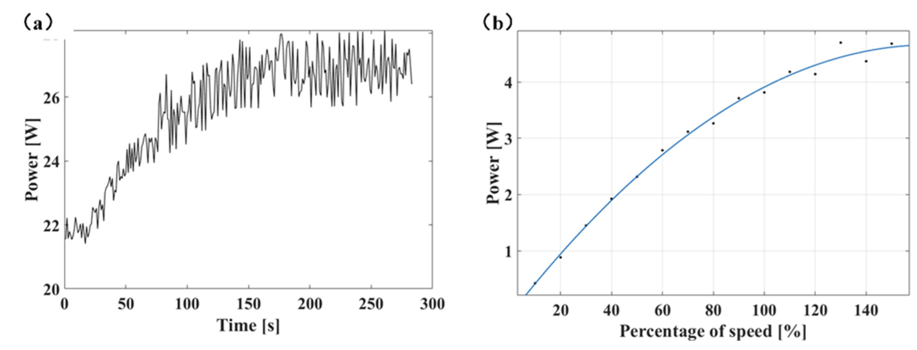 Sustainability 14 03757 g013 550