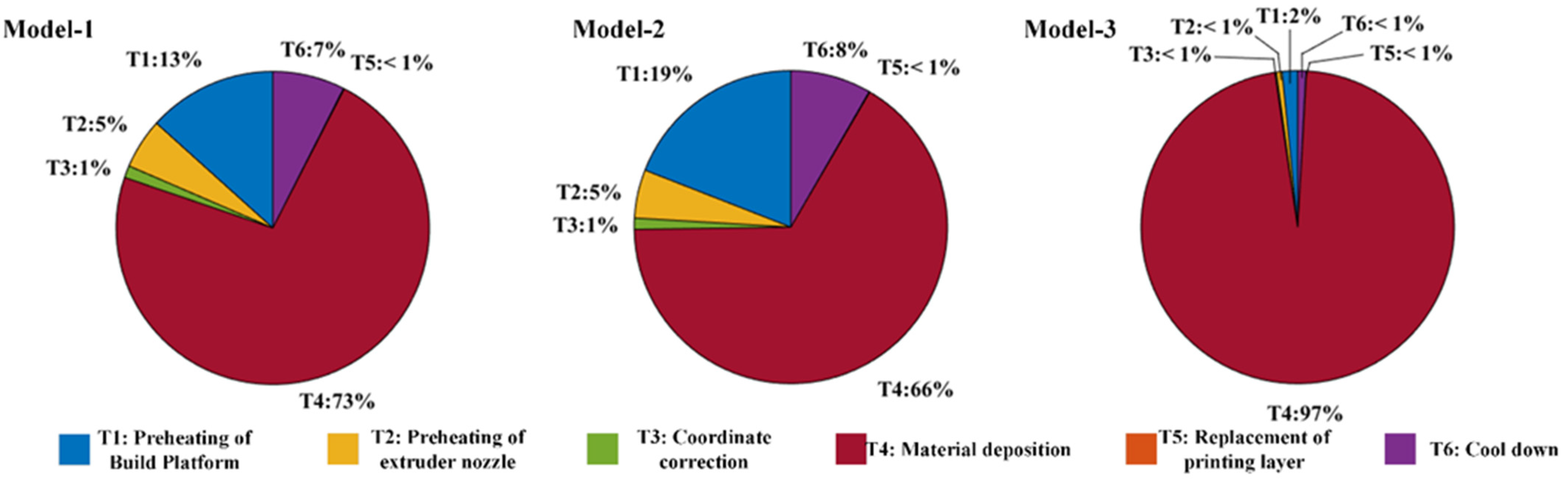Sustainability 14 03757 g017 550