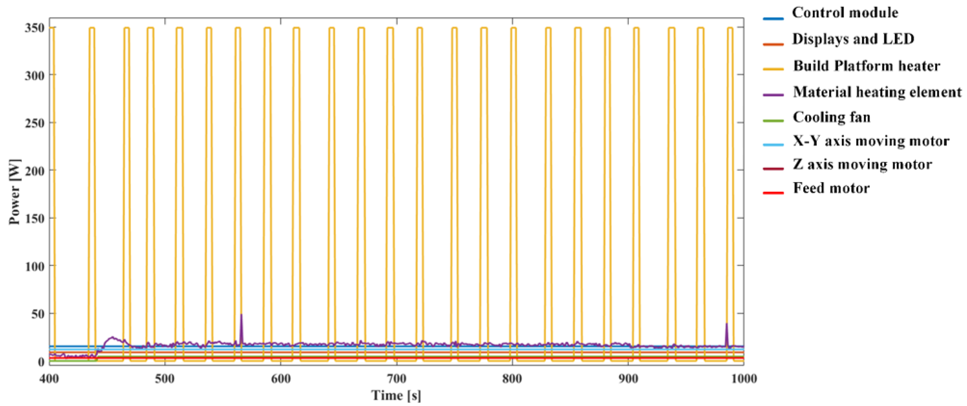 Sustainability 14 03757 g018 550