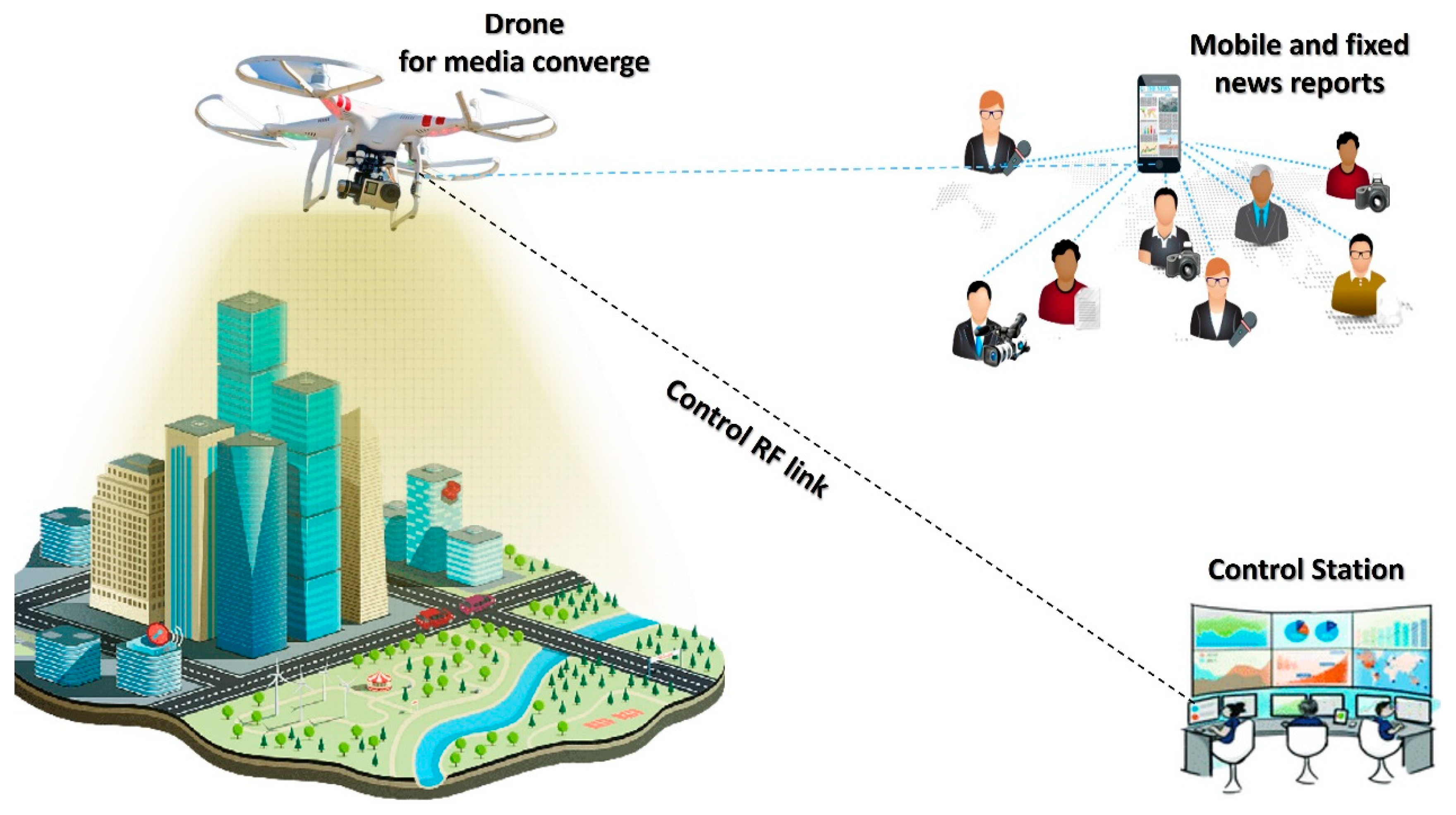 List of operators proposing 360° VR aerial video by drone