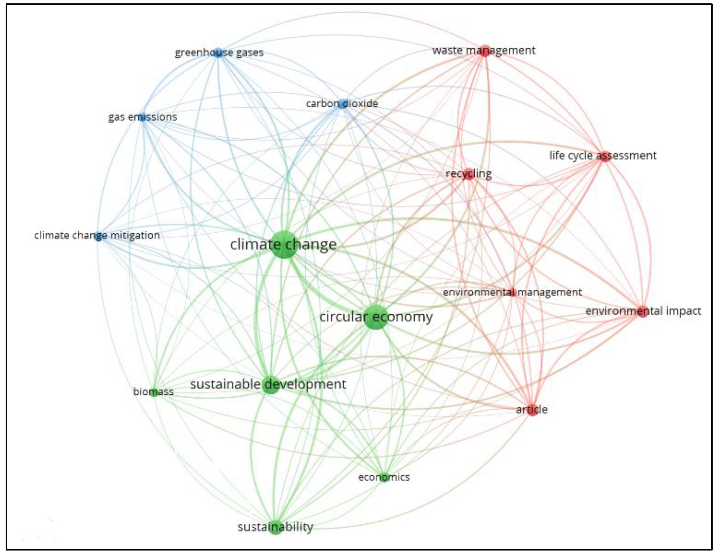 Sustainability 14 03759 g002 550