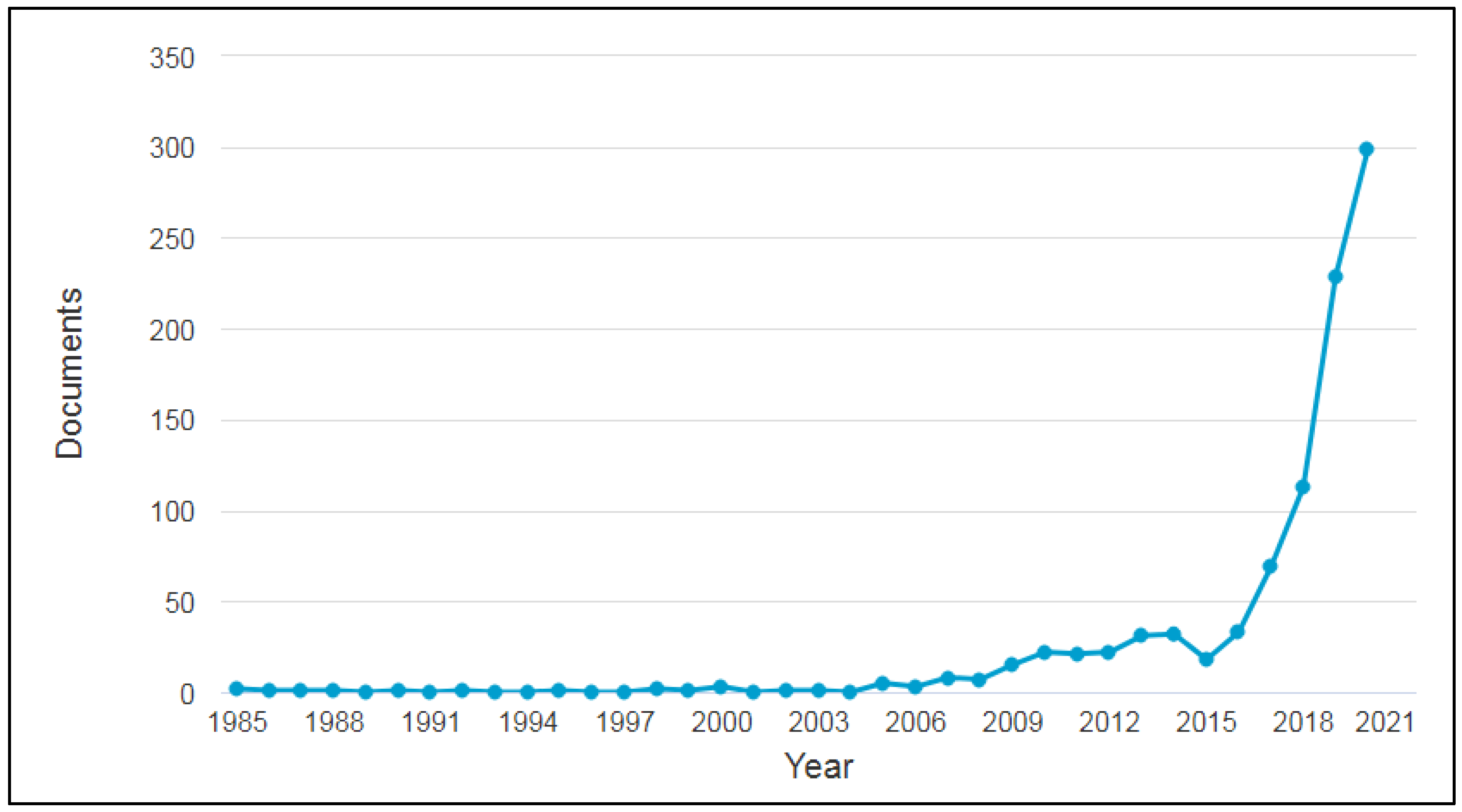 Sustainability 14 03759 g003 550