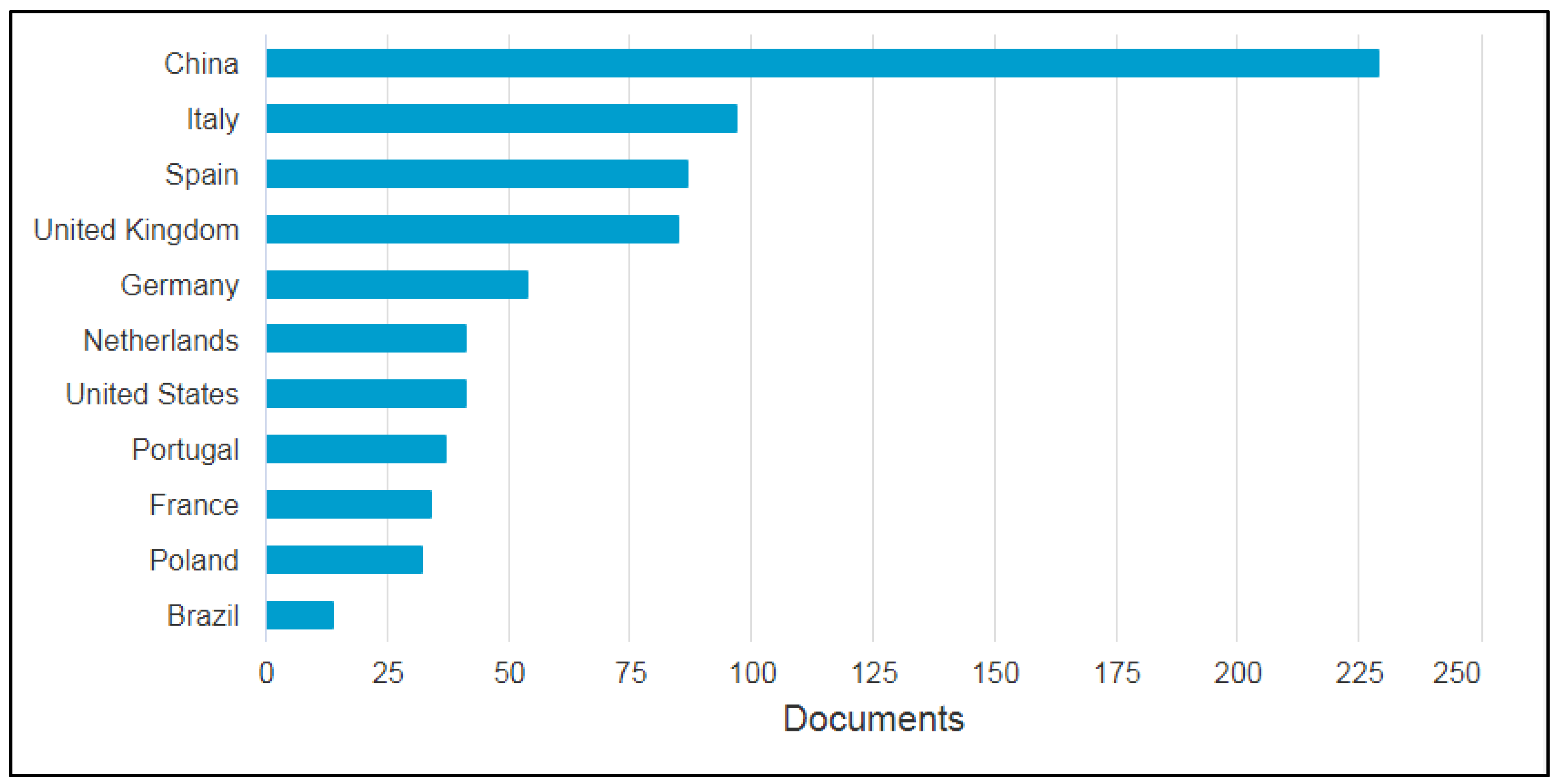 Sustainability 14 03759 g004 550