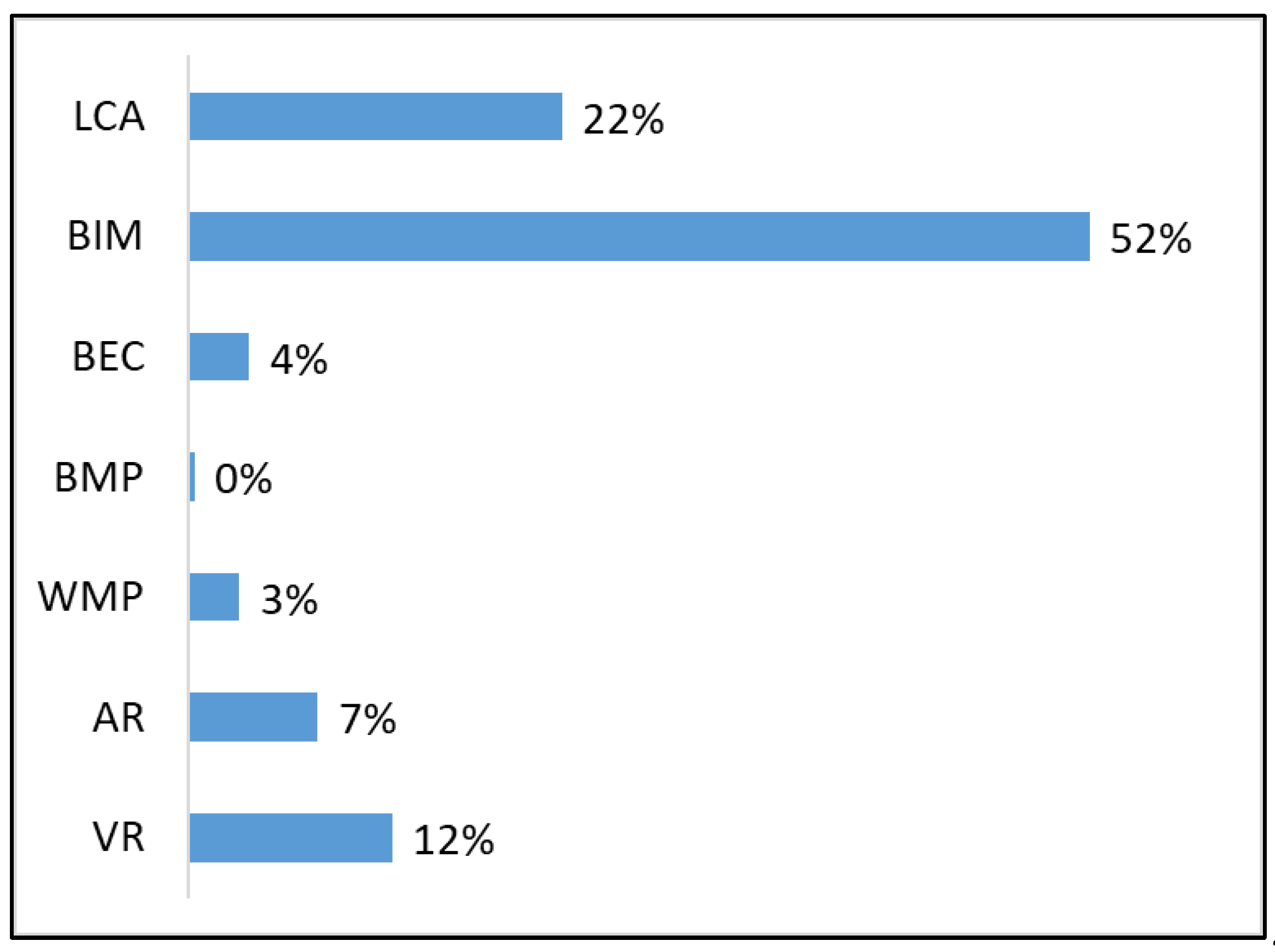 Sustainability 14 03759 g005 550