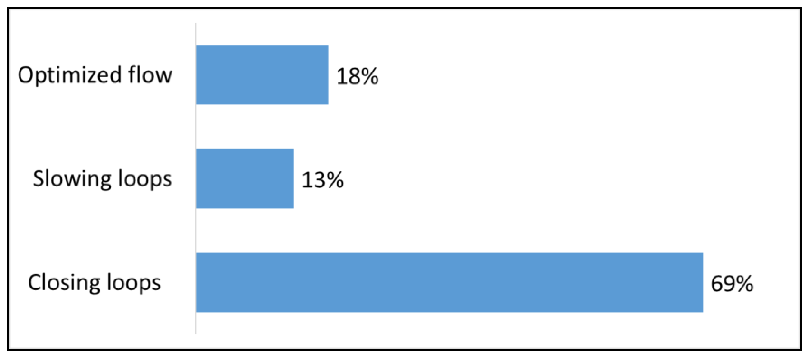 Sustainability 14 03759 g006 550