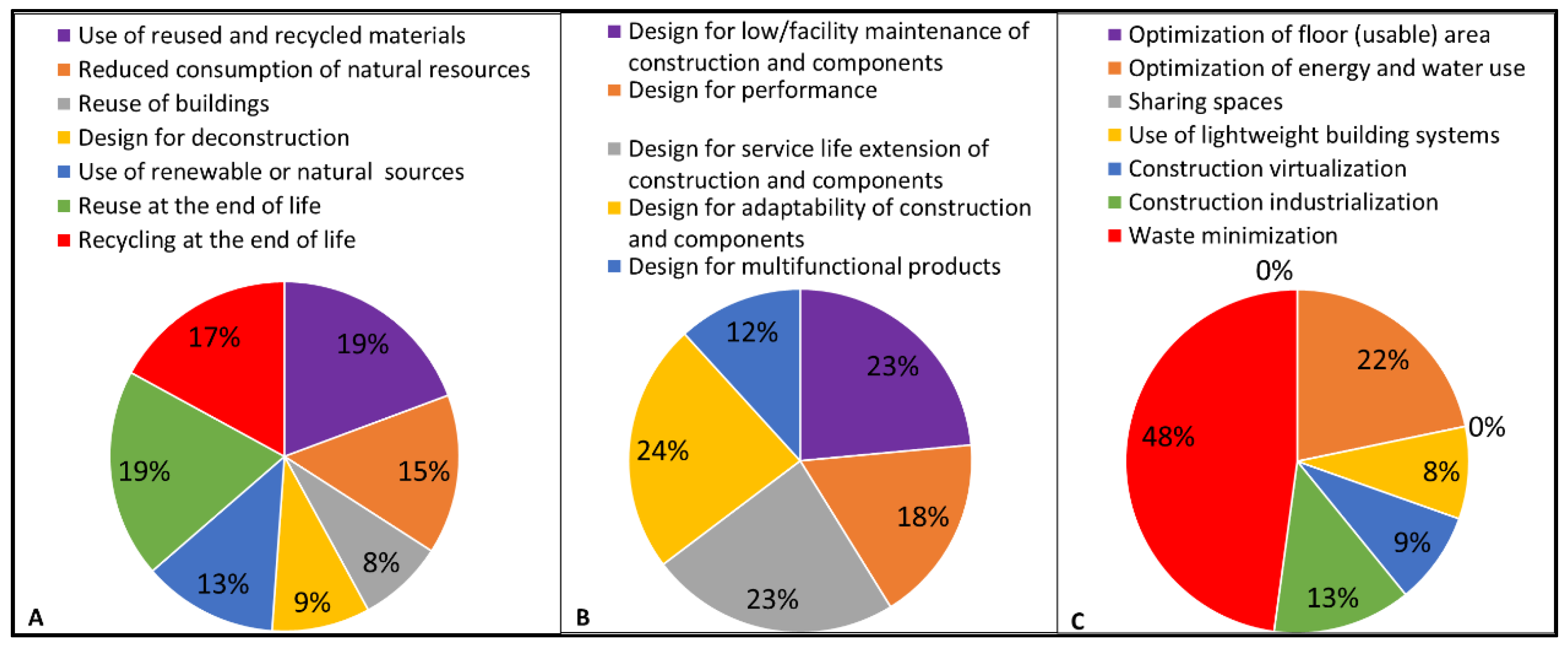 Sustainability 14 03759 g007 550