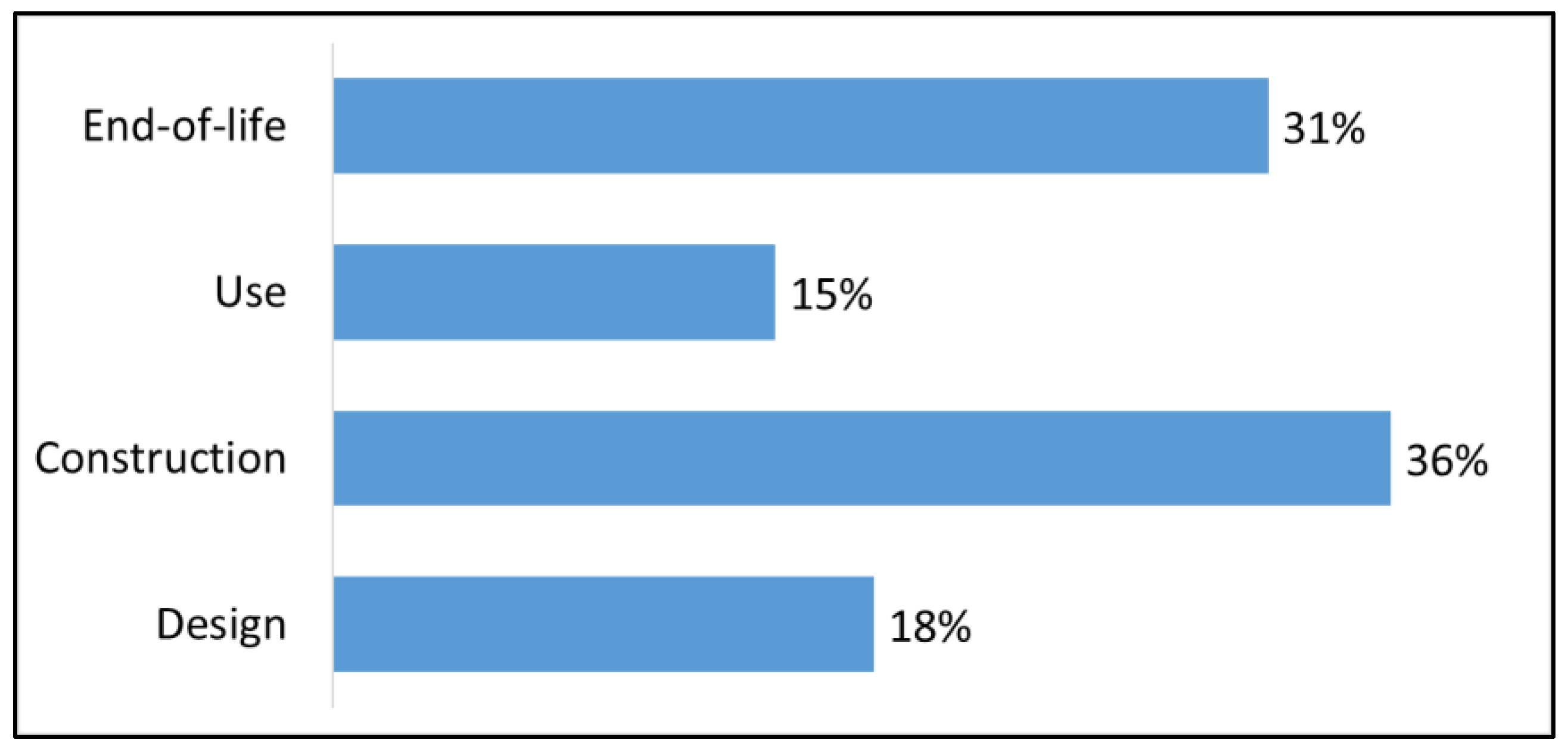 Sustainability 14 03759 g009 550