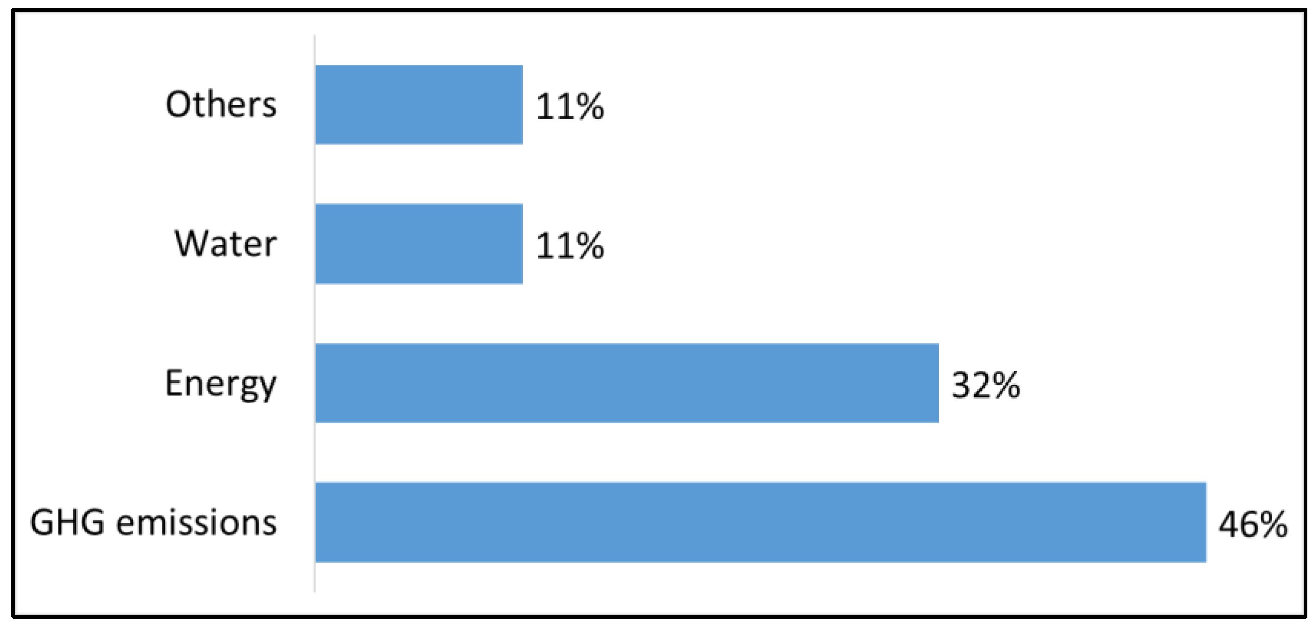 Sustainability 14 03759 g010 550