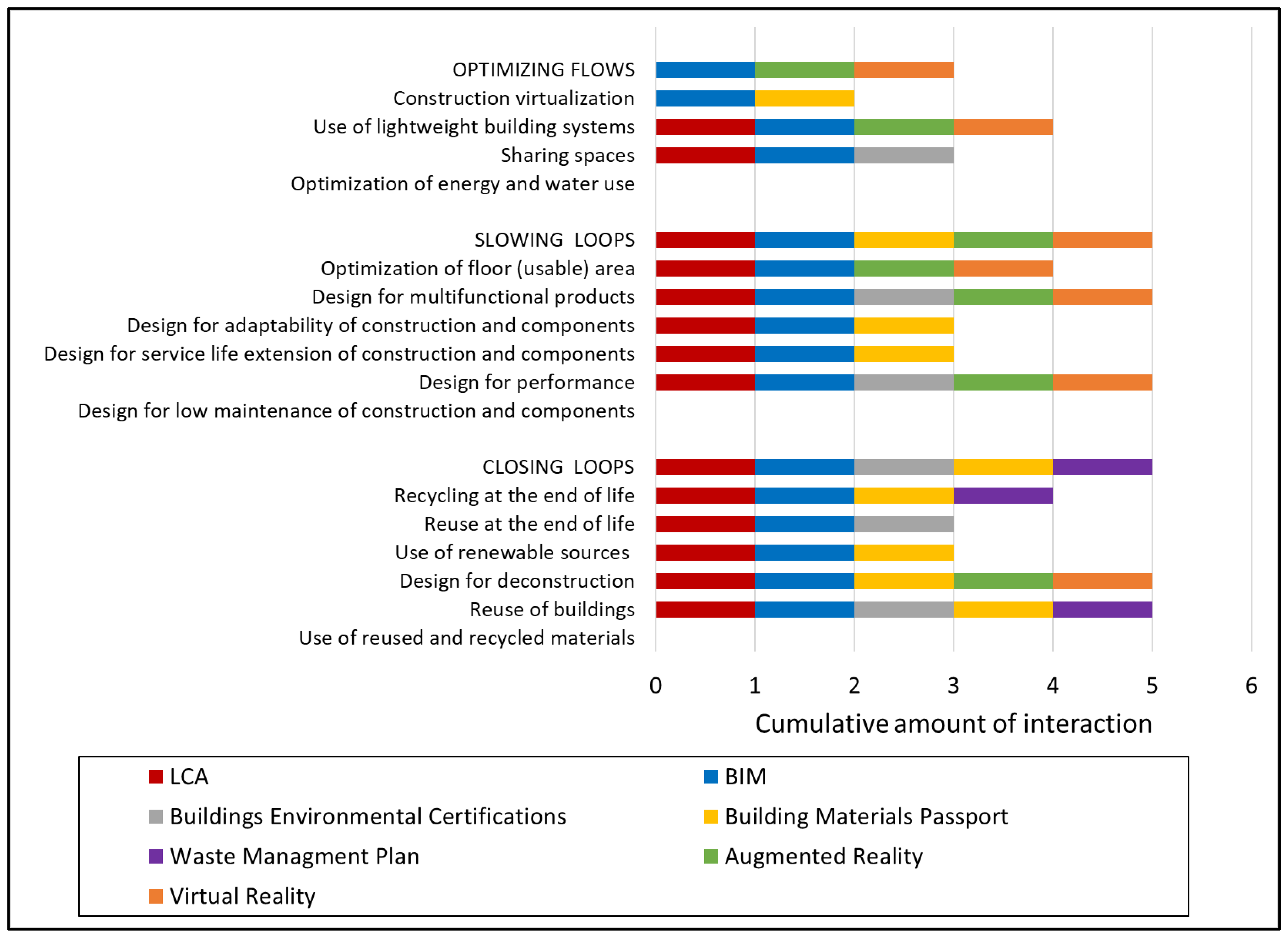 Sustainability 14 03759 g012 550