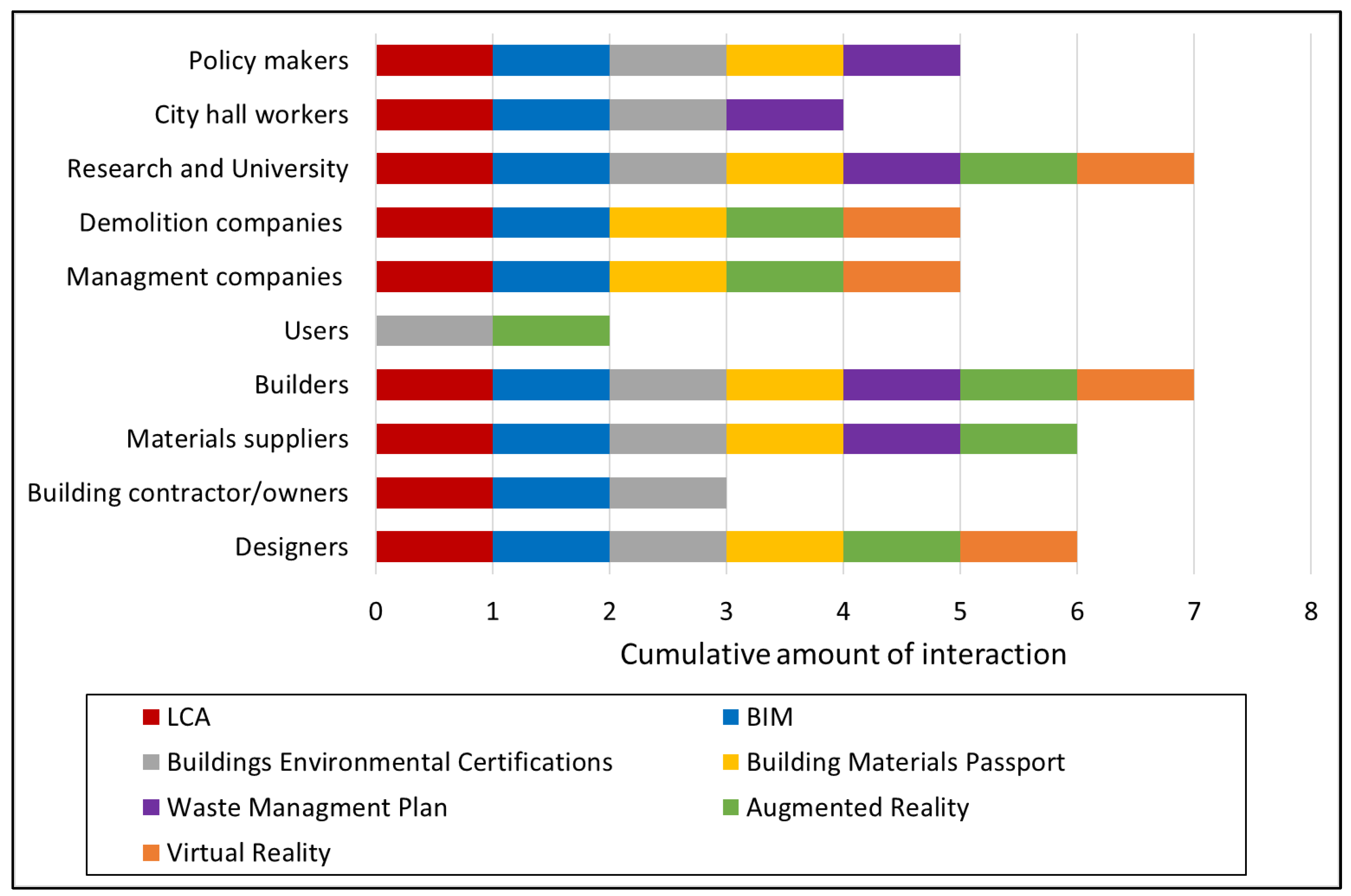 Sustainability 14 03759 g013 550