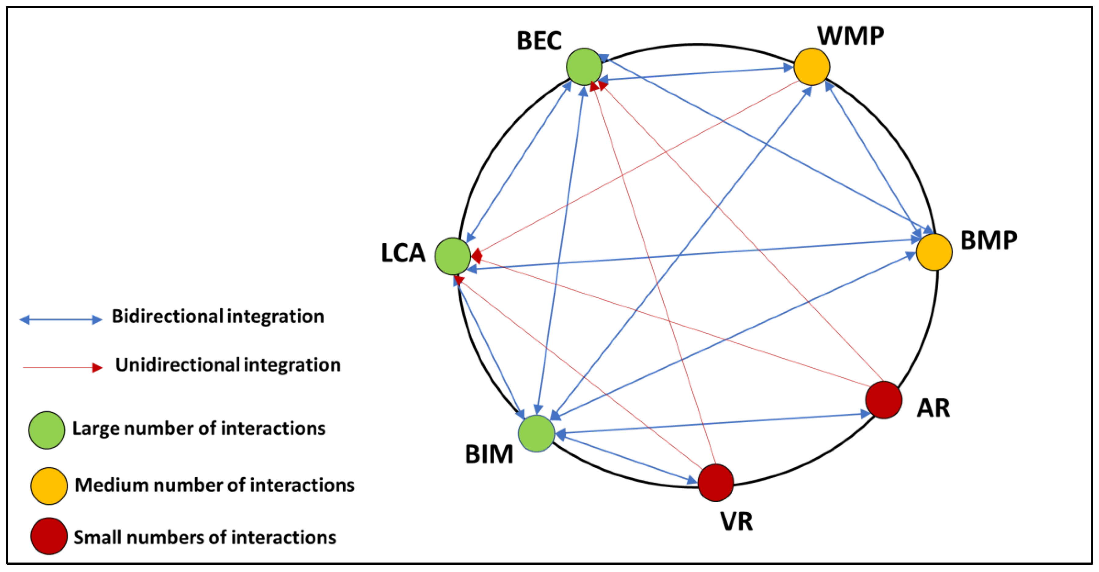 Sustainability 14 03759 g014 550