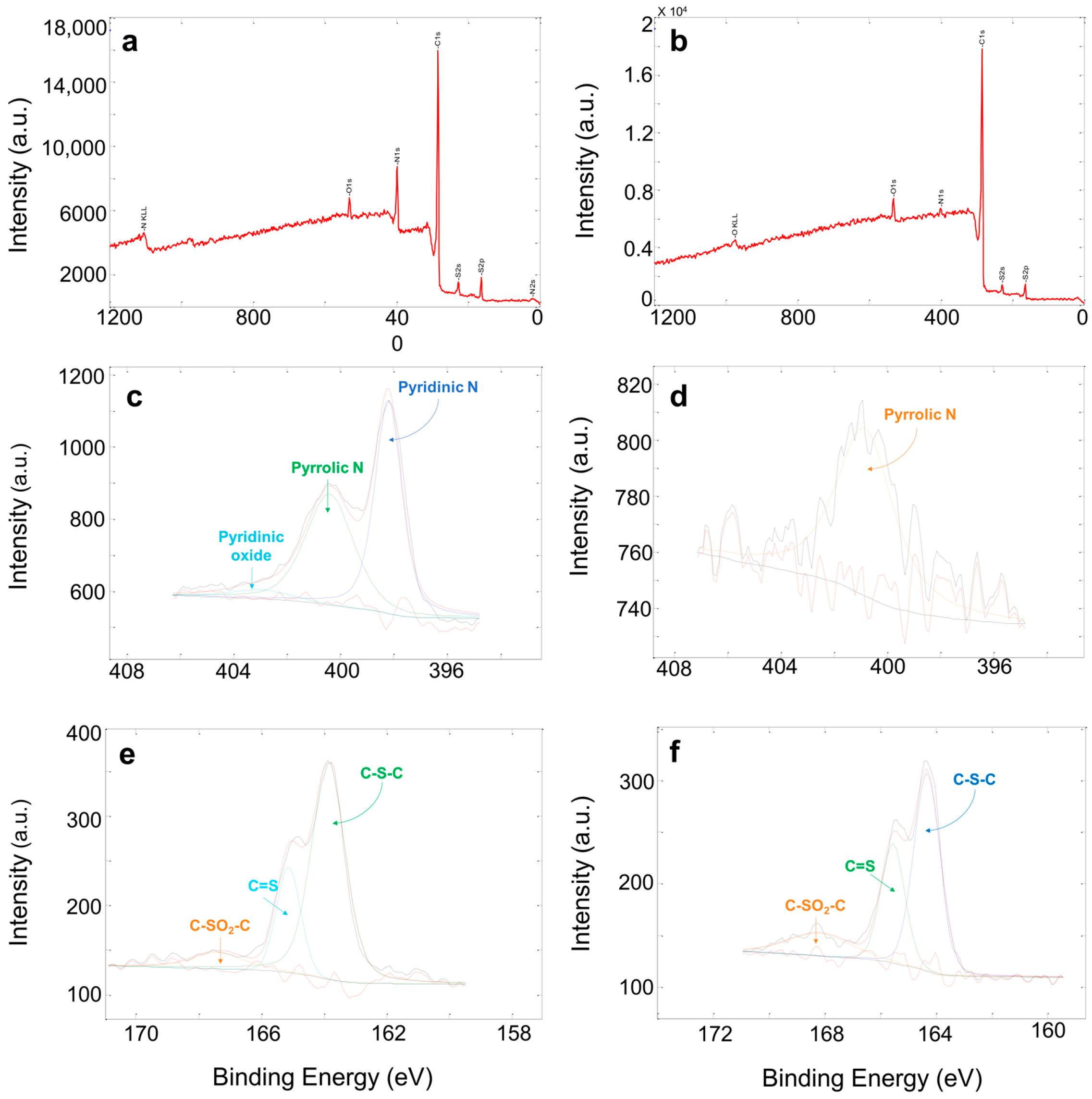 Sustainability 14 03760 g004