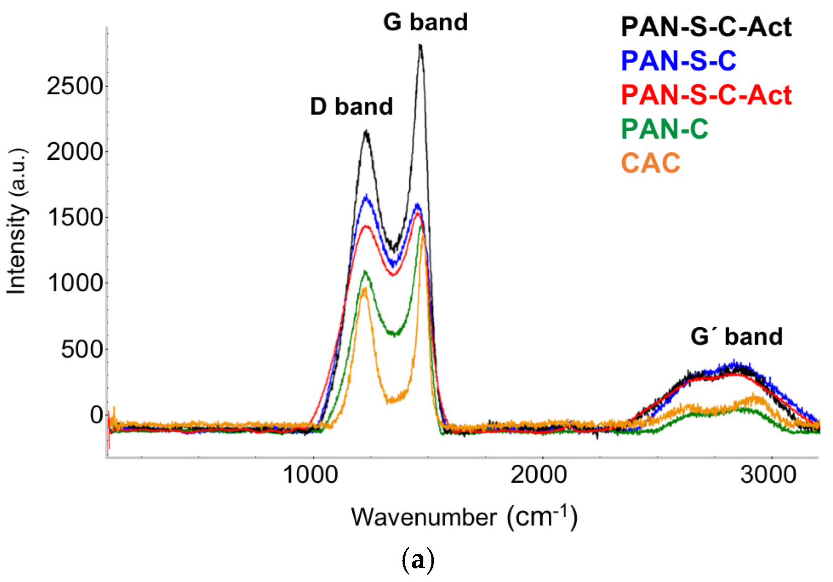 Sustainability 14 03760 g005a