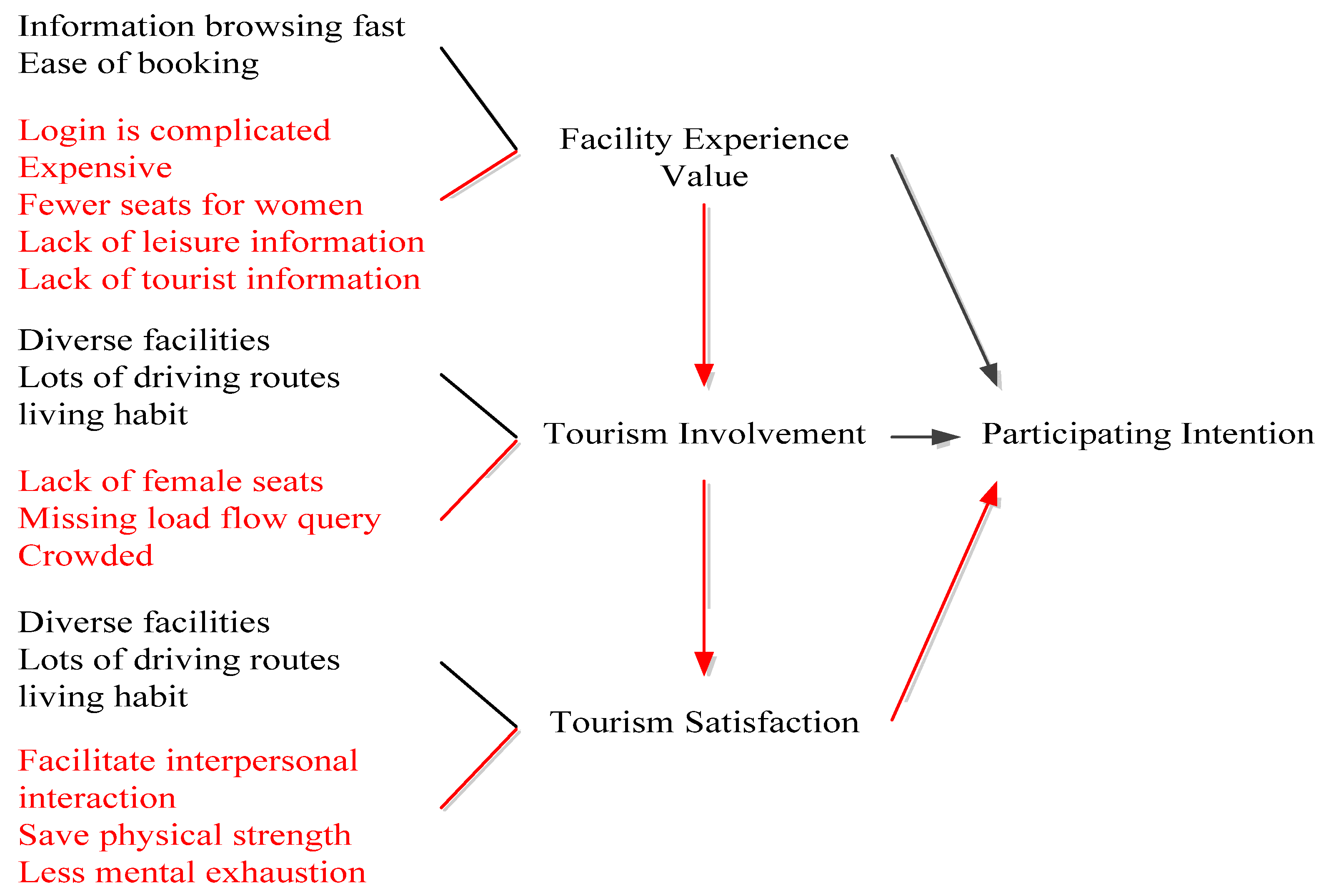 Sustainability 14 03762 g002