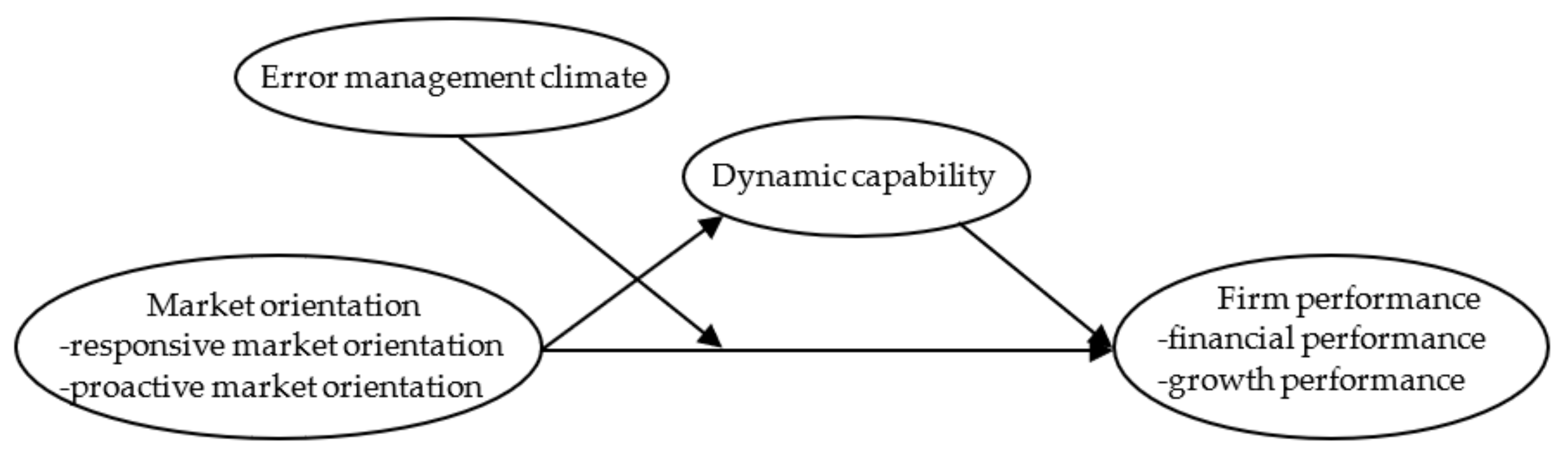 Sustainability 14 03763 g001