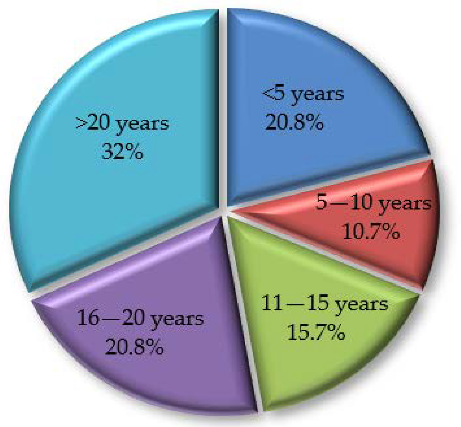 Sustainability 14 03772 g003 550