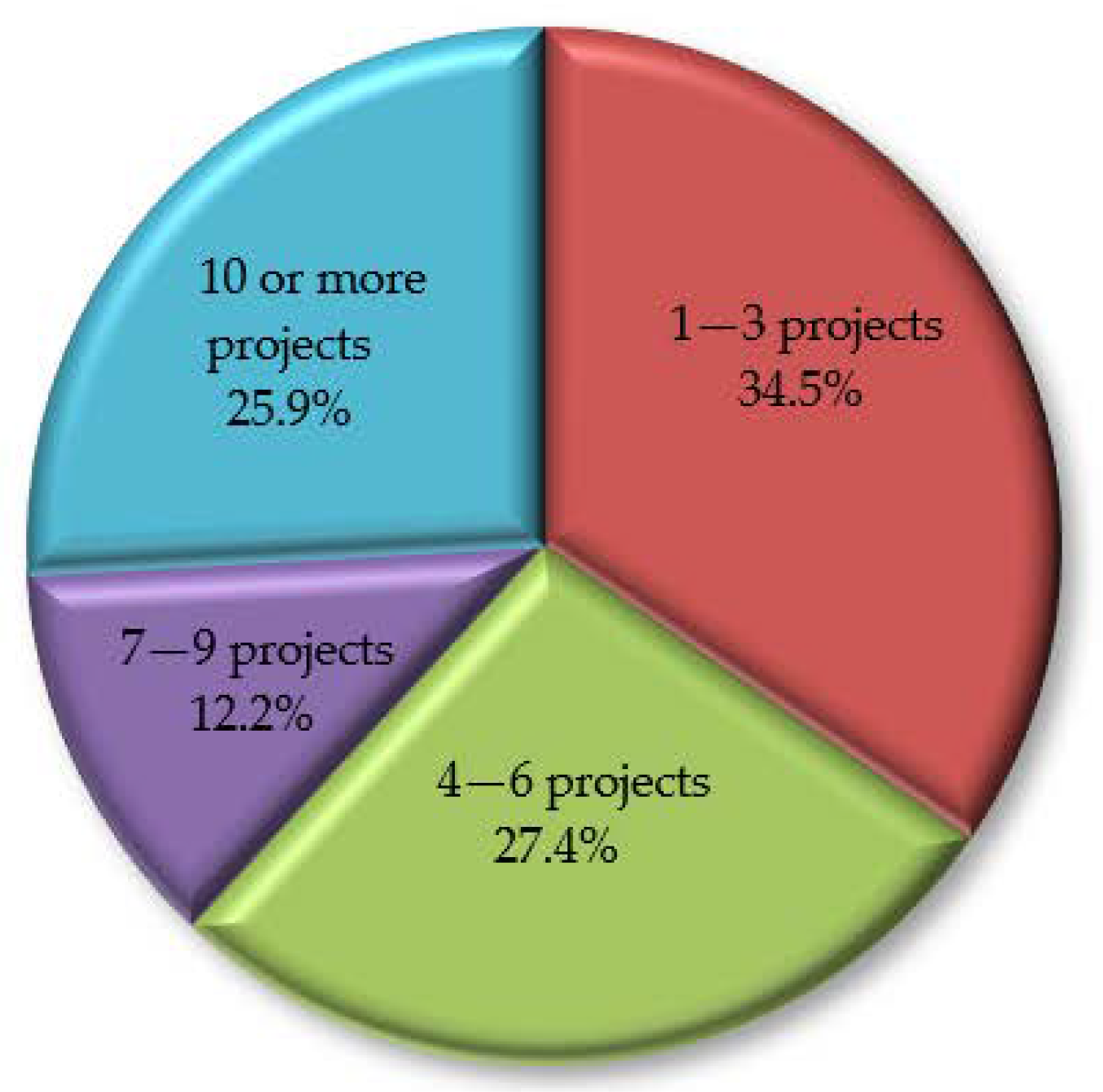 Sustainability 14 03772 g004 550