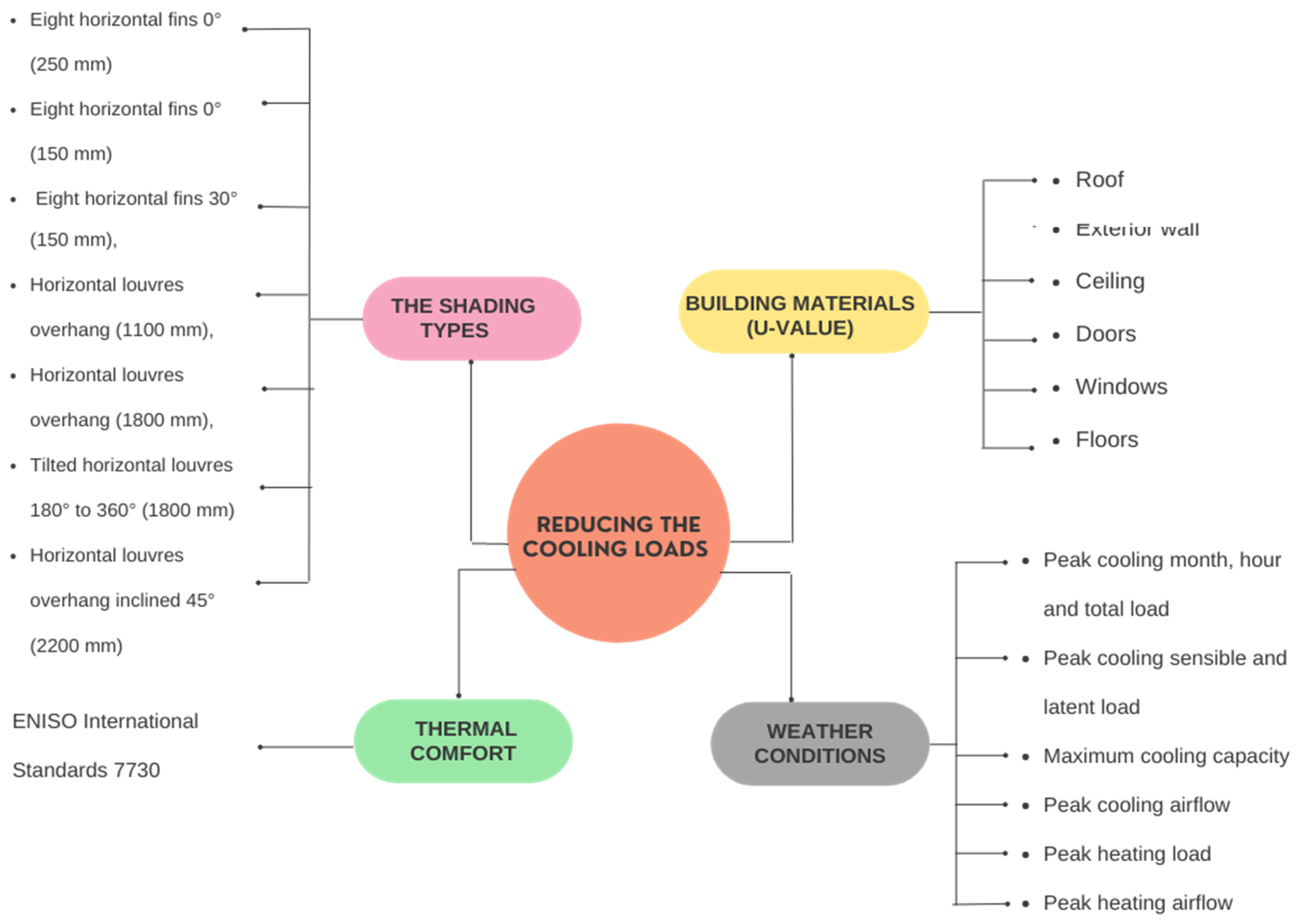 Sustainability 14 03775 g001