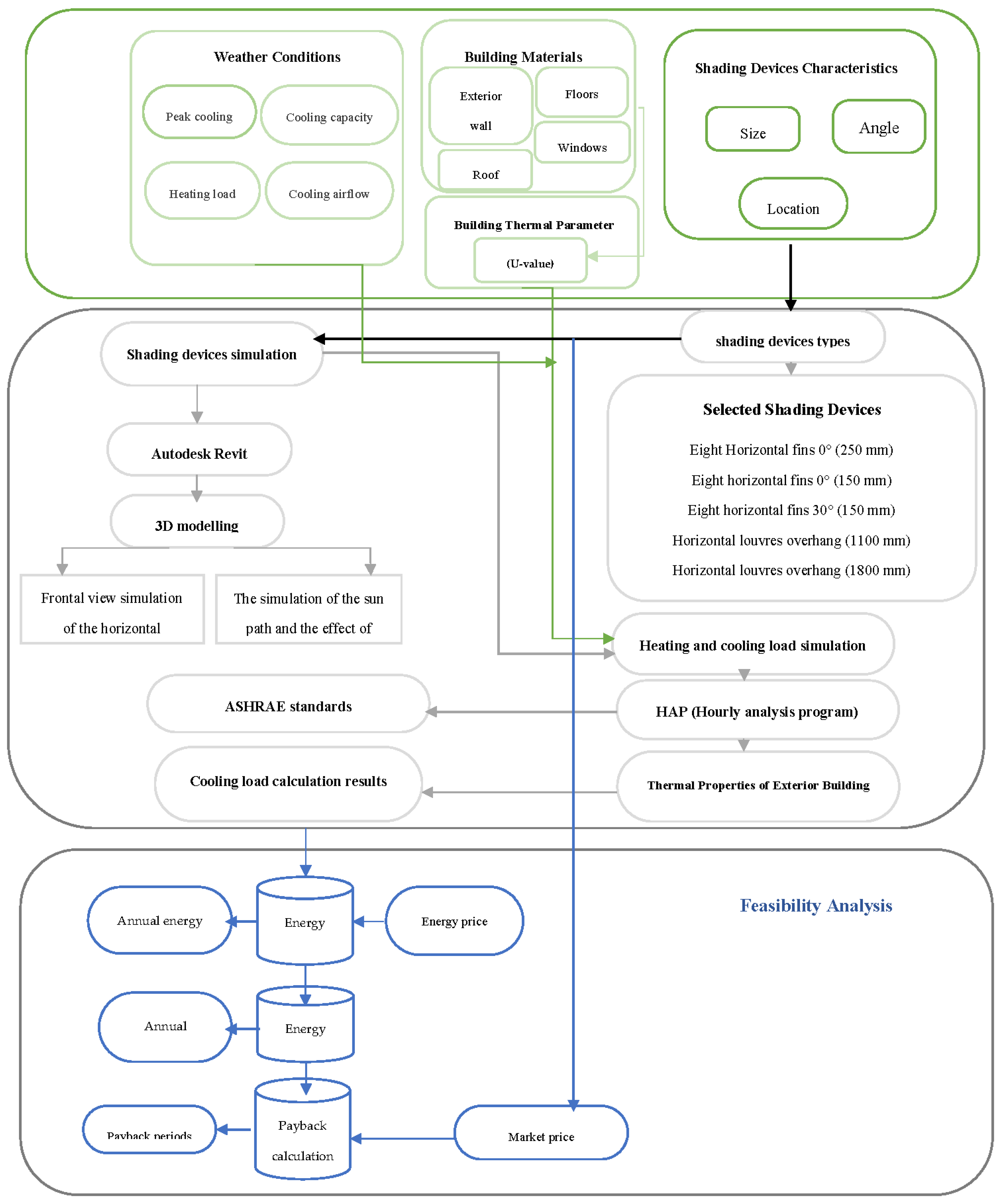 Sustainability 14 03775 g003