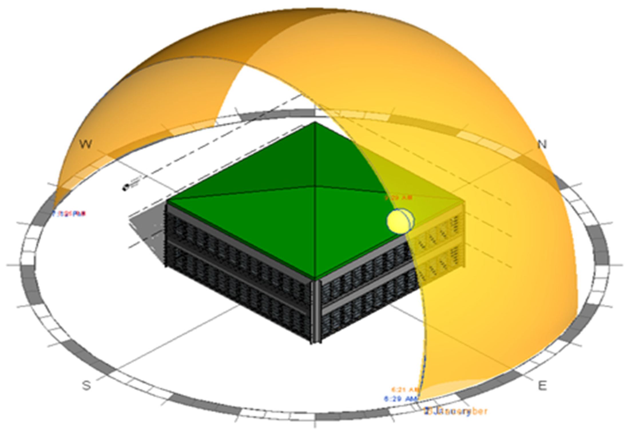 Sustainability 14 03775 g008