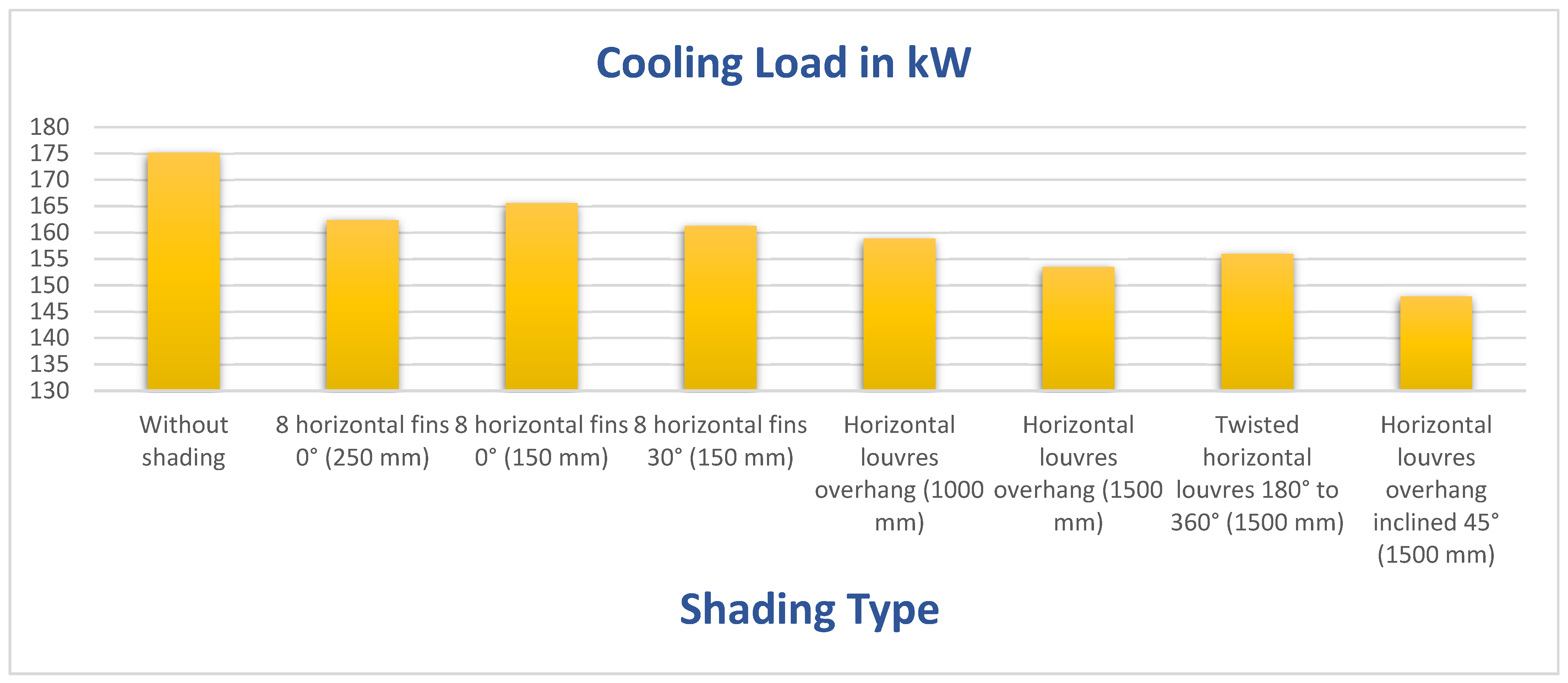Sustainability 14 03775 g015