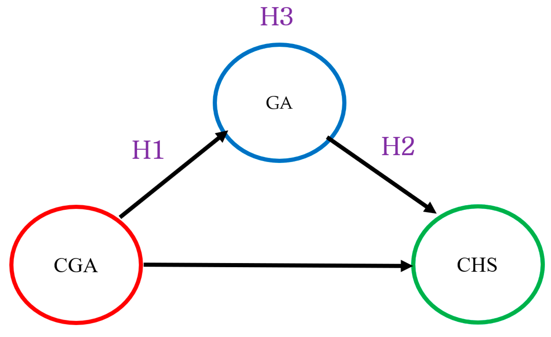 Sustainability 14 03784 g002