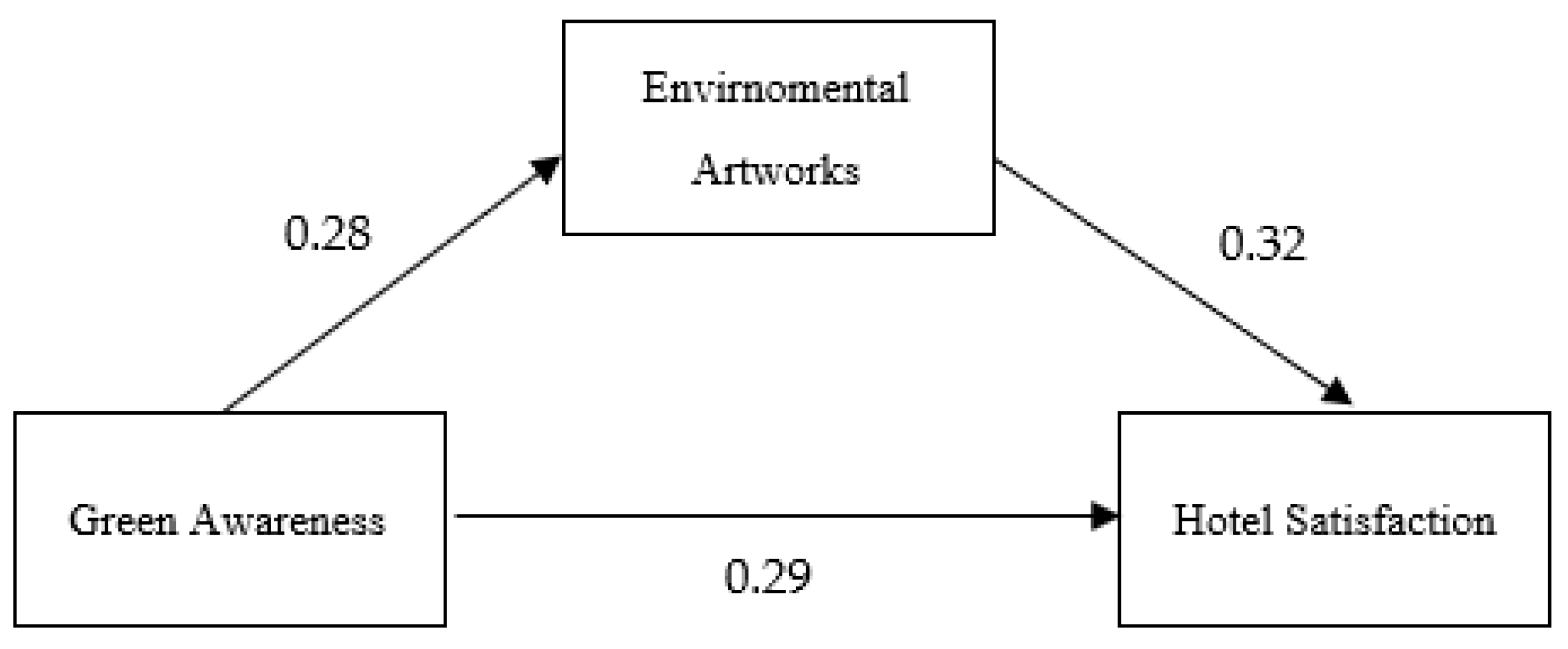 Sustainability 14 03784 g003