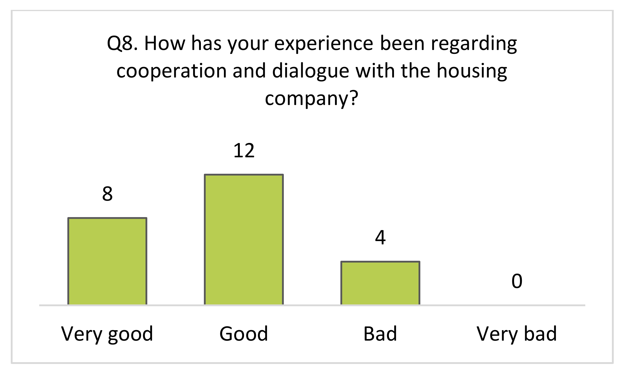 Sustainability 14 03785 g008 550