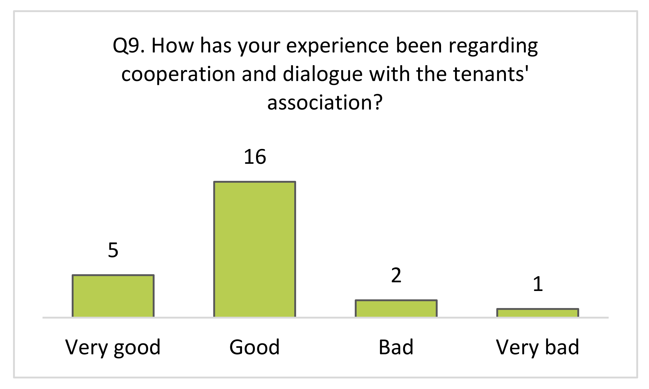 Sustainability 14 03785 g009 550