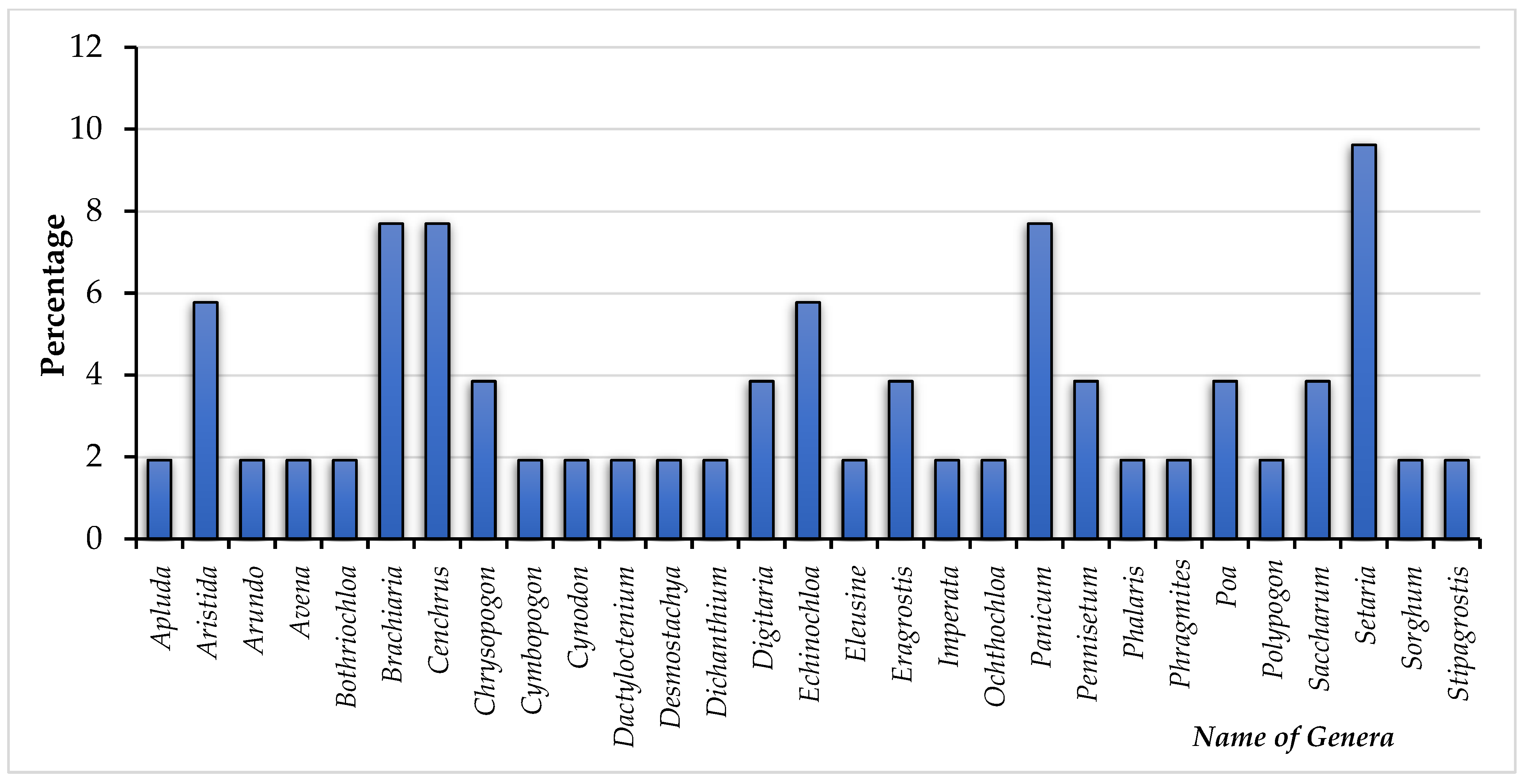 Sustainability 14 03786 g003 Sustainability 14 03786 g003