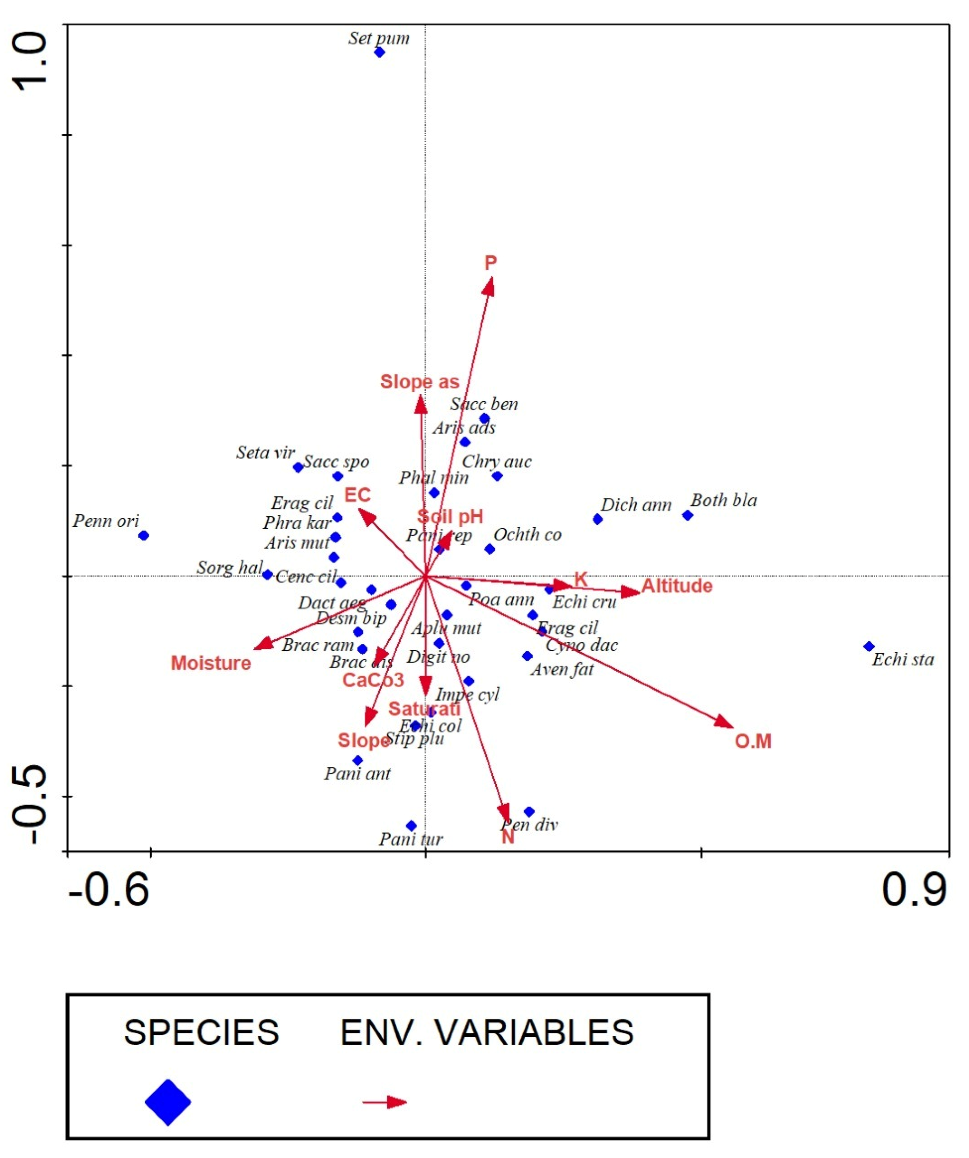 Sustainability 14 03786 g007 Sustainability 14 03786 g007
