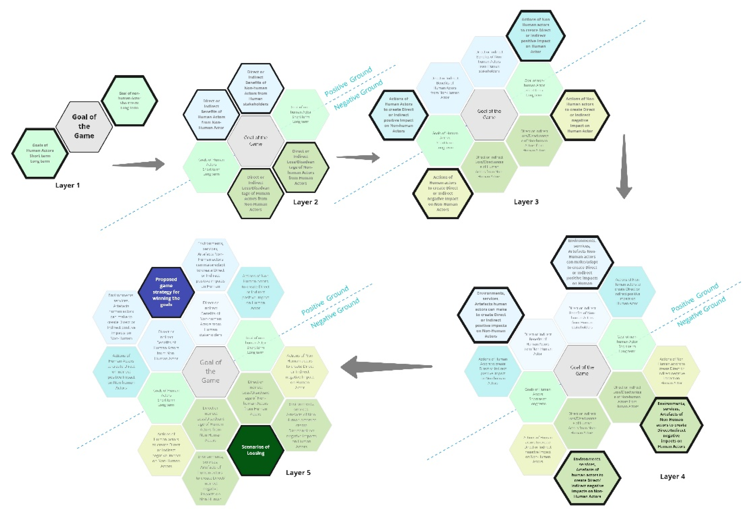Sustainability 14 03787 g007 550