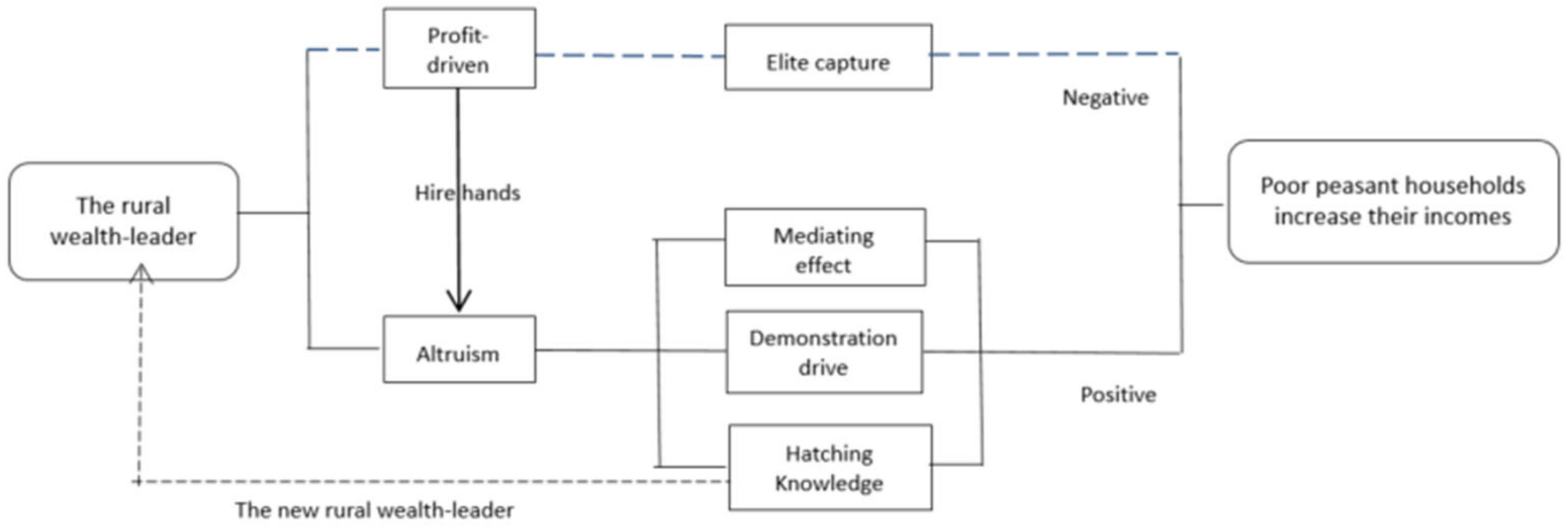 Sustainability 14 03789 g001 550