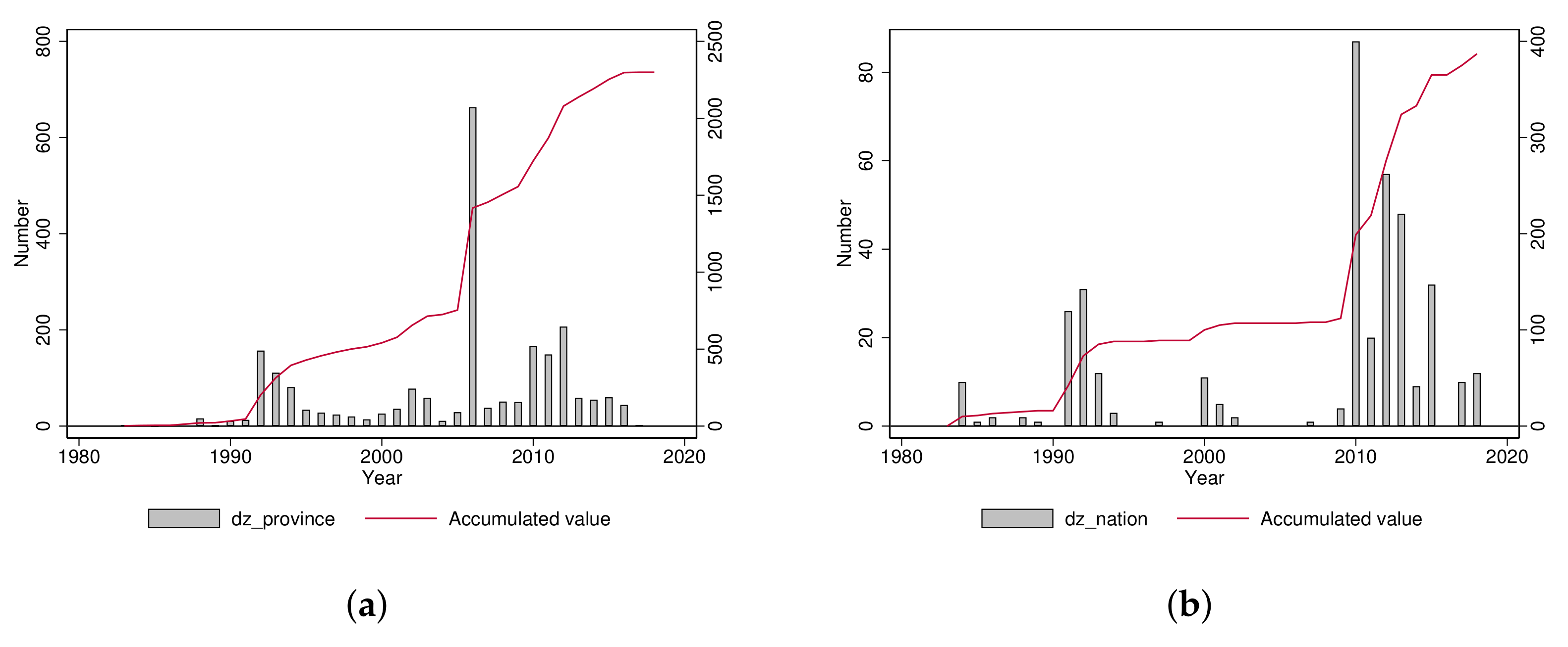 Sustainability 14 03790 g001 550